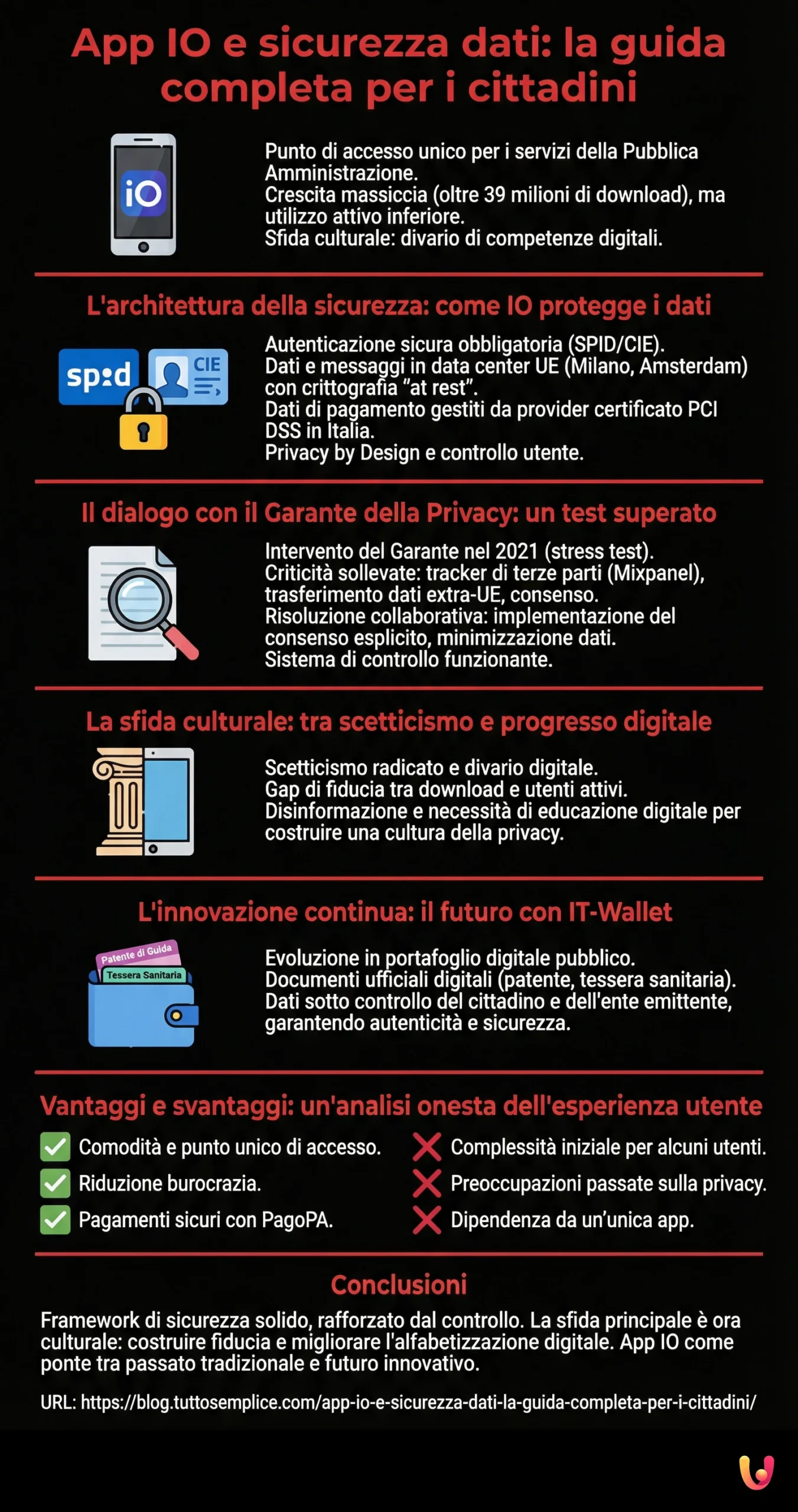 App IO e sicurezza dati: la guida completa per i cittadini - Infografica riassuntiva