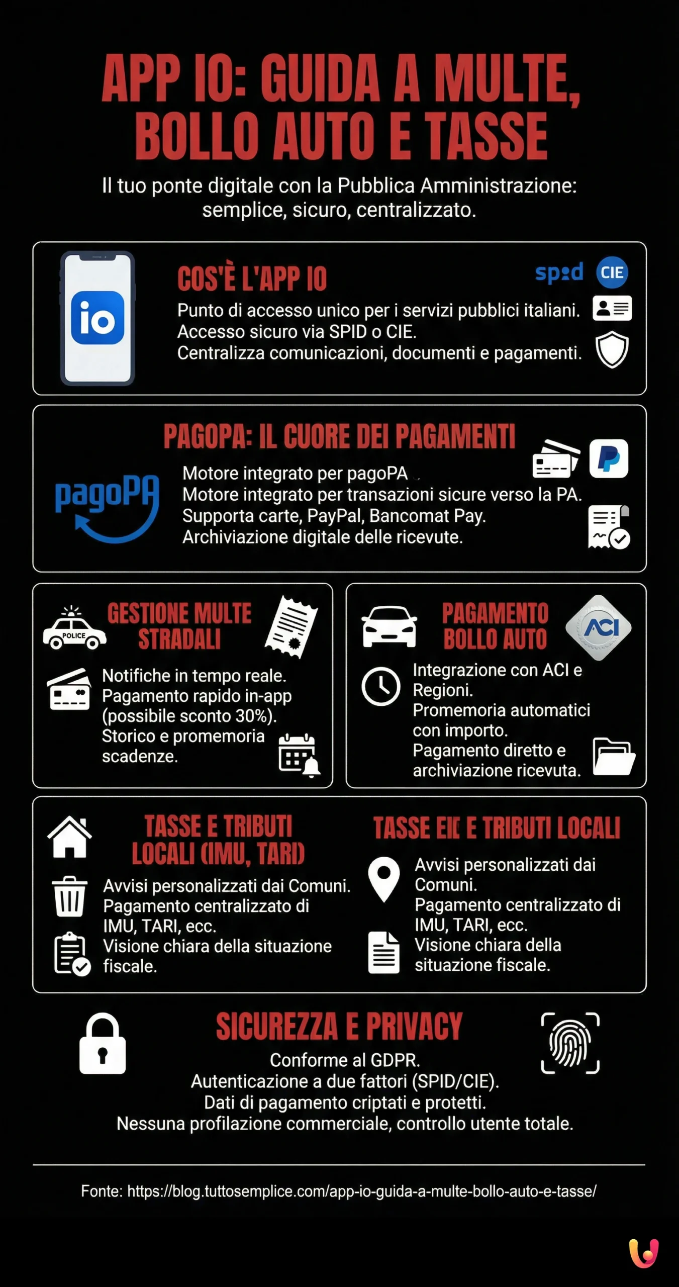 App IO: guida a multe, bollo auto e tasse - Infografica riassuntiva