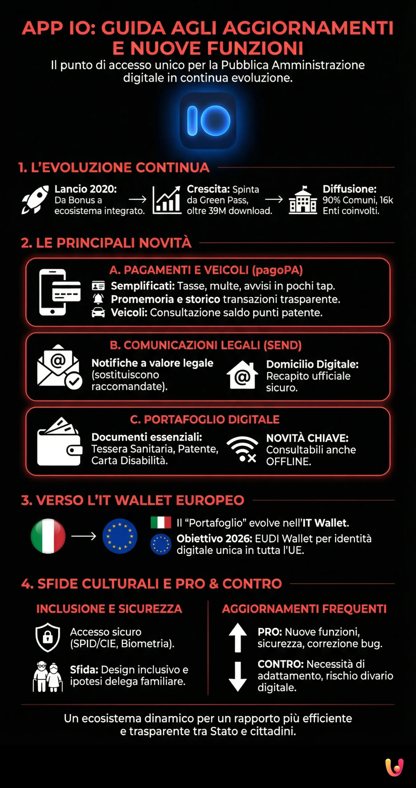 App IO: guida agli aggiornamenti e a tutte le nuove funzioni - Infografica riassuntiva