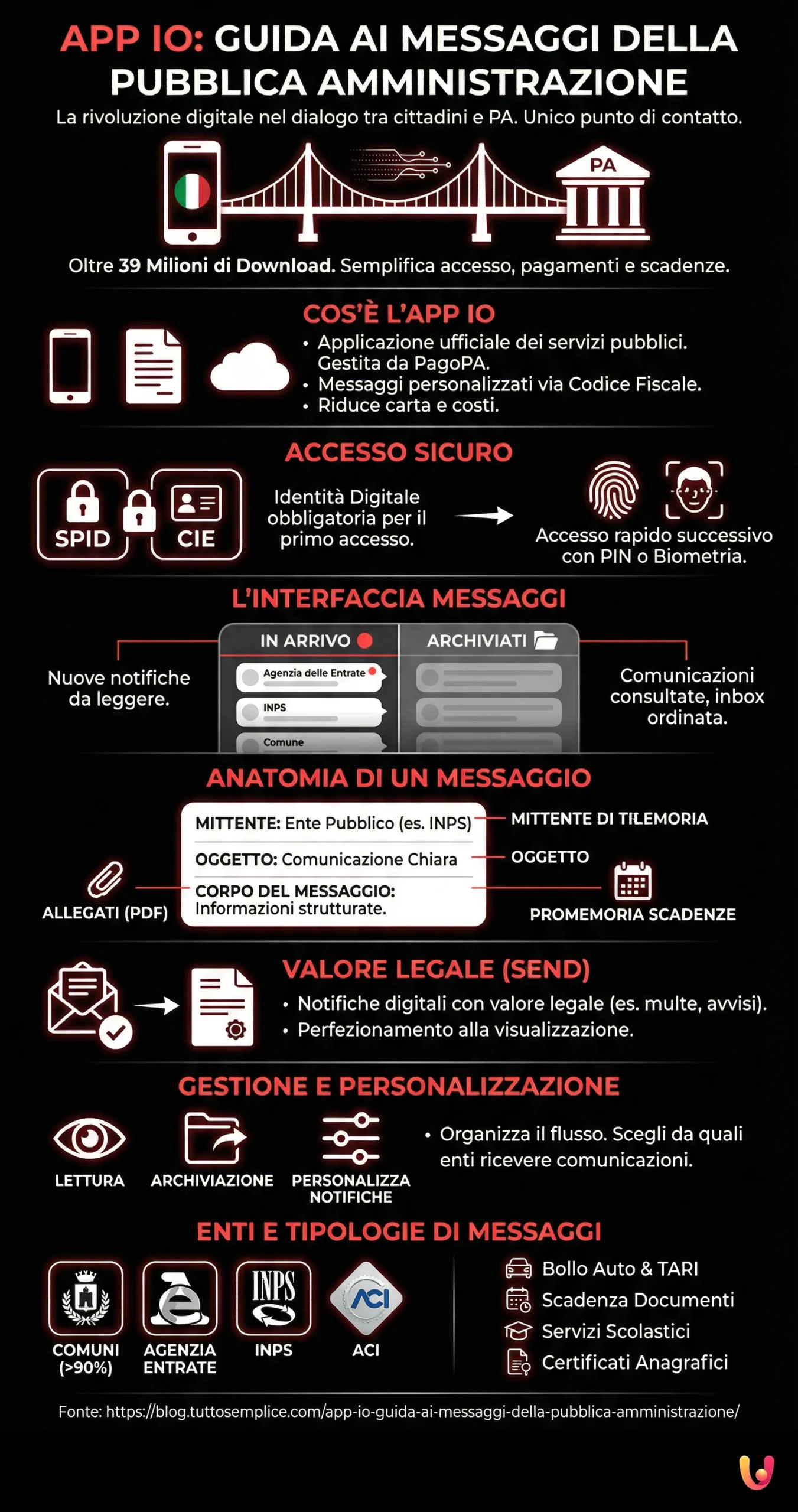 App IO: Guida ai messaggi della Pubblica Amministrazione - Infografica riassuntiva