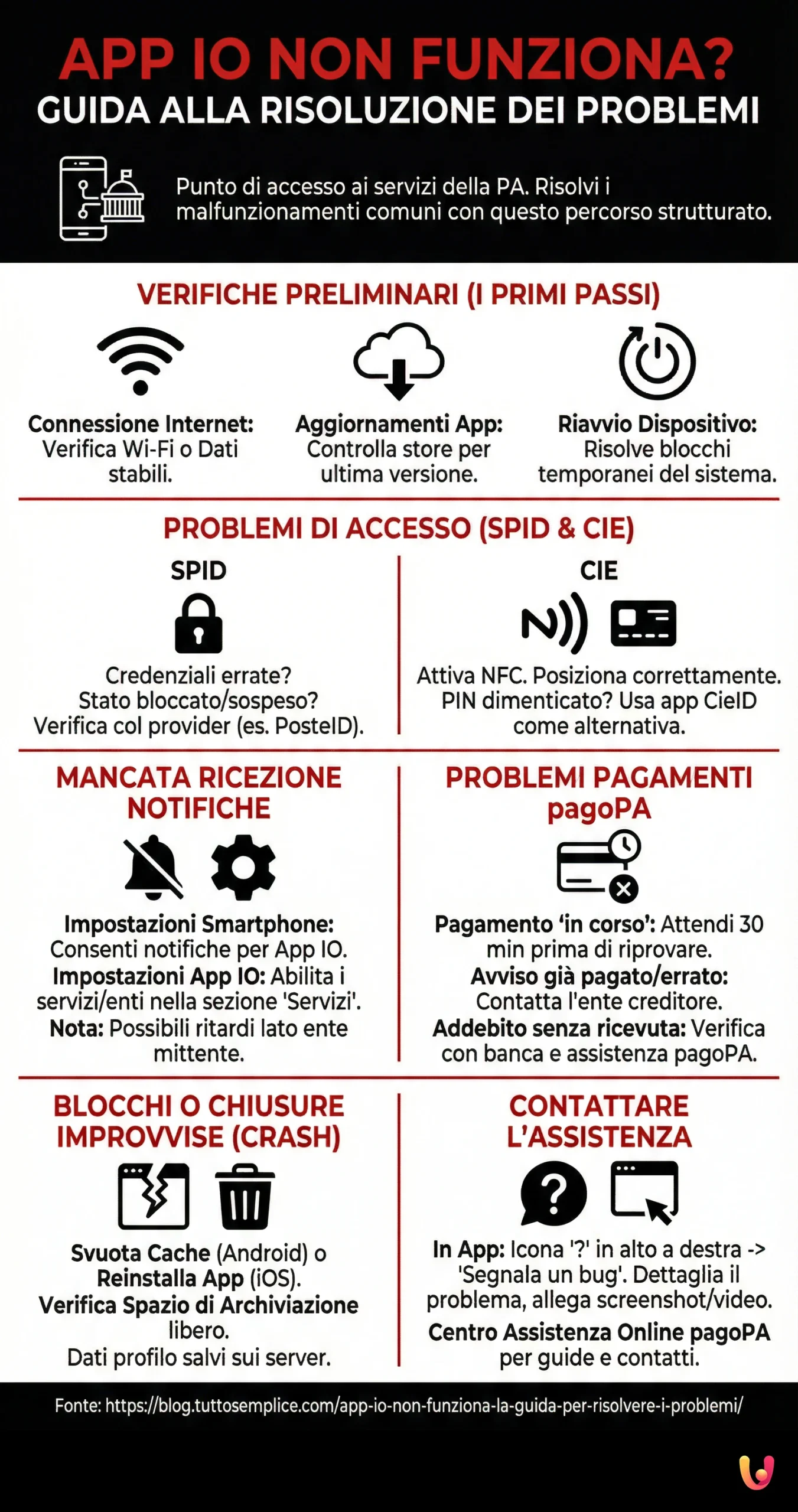 App IO non funziona? La guida per risolvere i problemi - Infografica riassuntiva