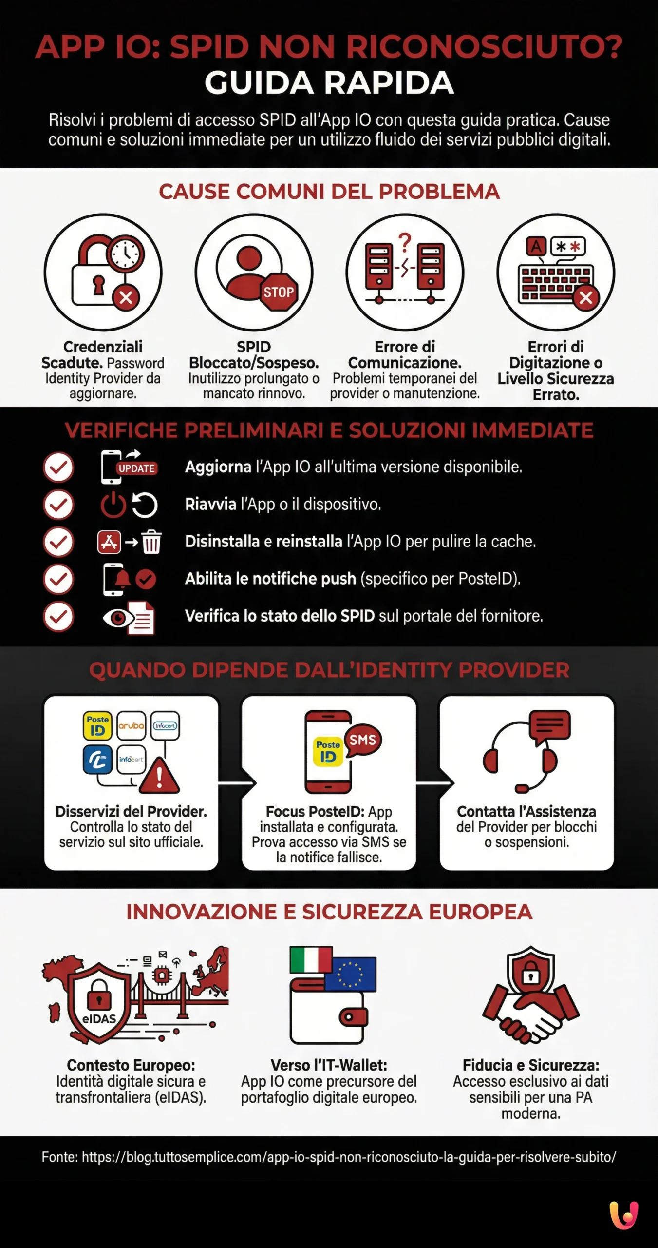 App IO: SPID non riconosciuto? La guida per risolvere subito - Infografica riassuntiva