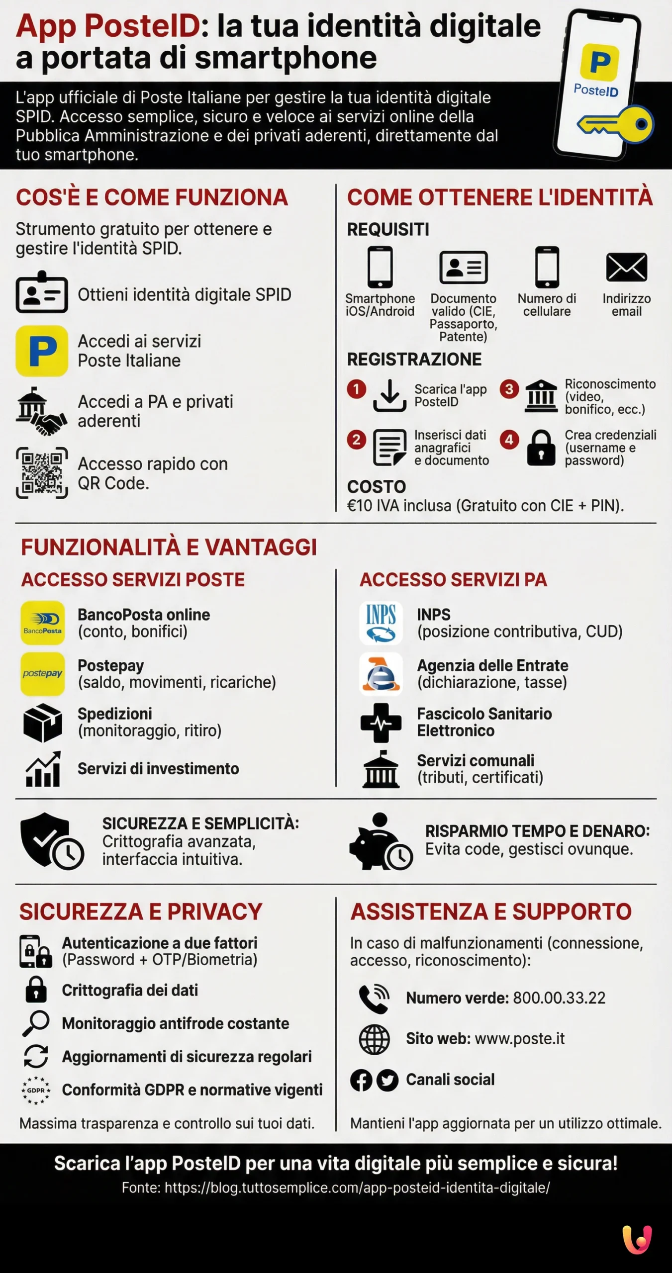 App PosteID: la tua identit&agrave; digitale a portata di smartphone - Infografica riassuntiva