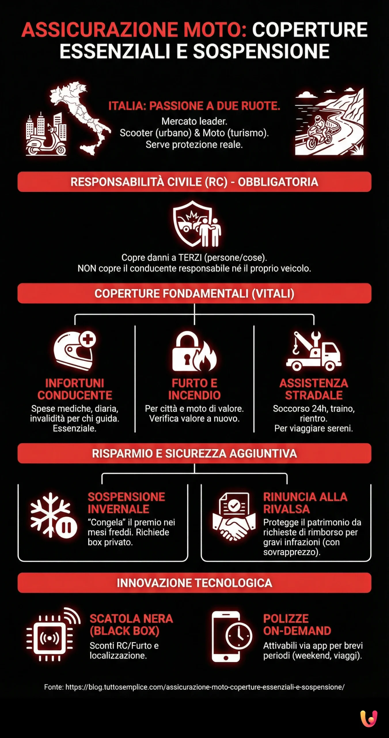 Assicurazione Moto: Coperture Essenziali e Sospensione - Infografica riassuntiva