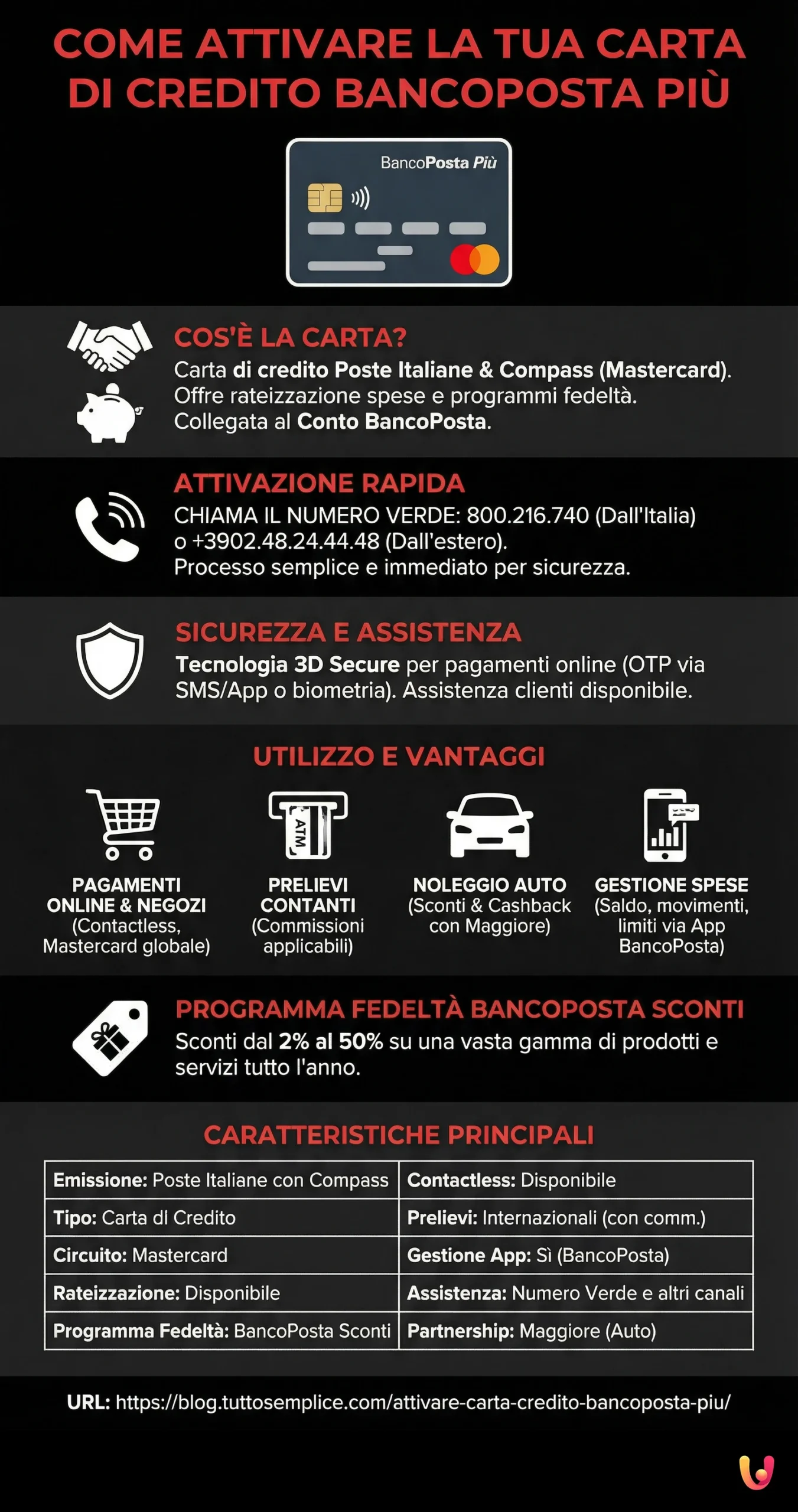 How to activate your BancoPosta Pi&ugrave; Credit Card - Summary Infographic