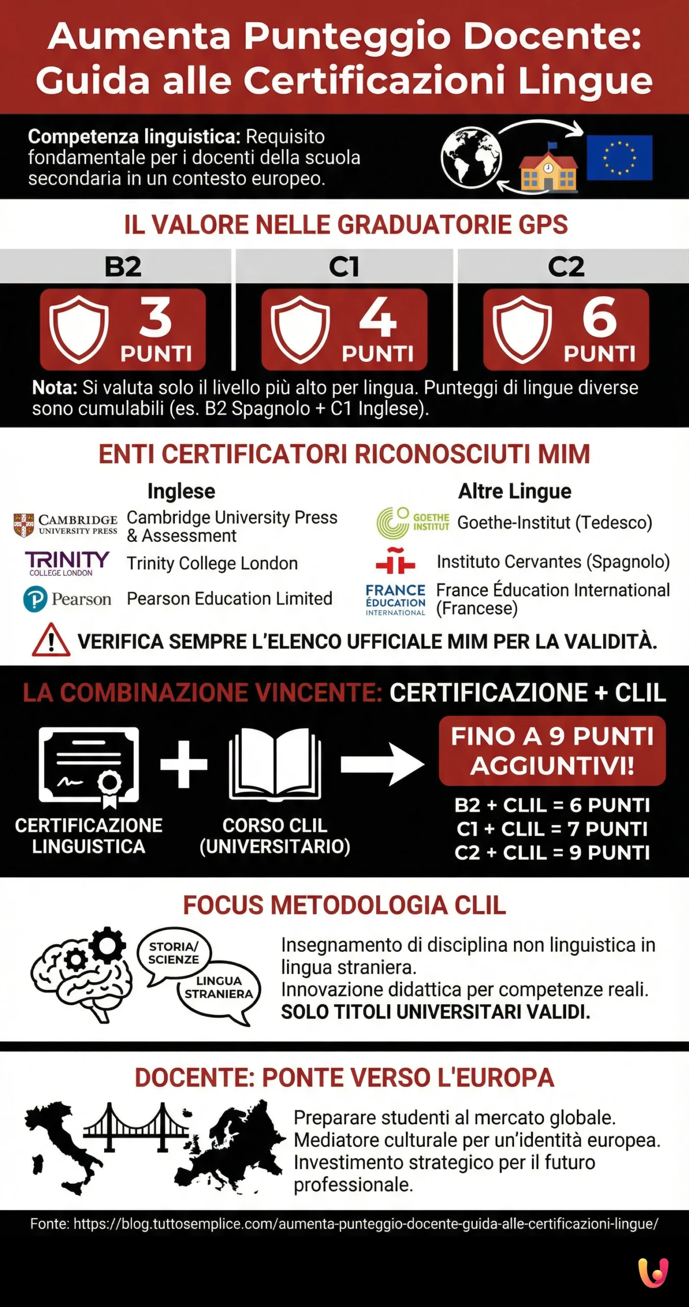 Aumenta Punteggio Docente: Guida alle Certificazioni Lingue - Infografica riassuntiva