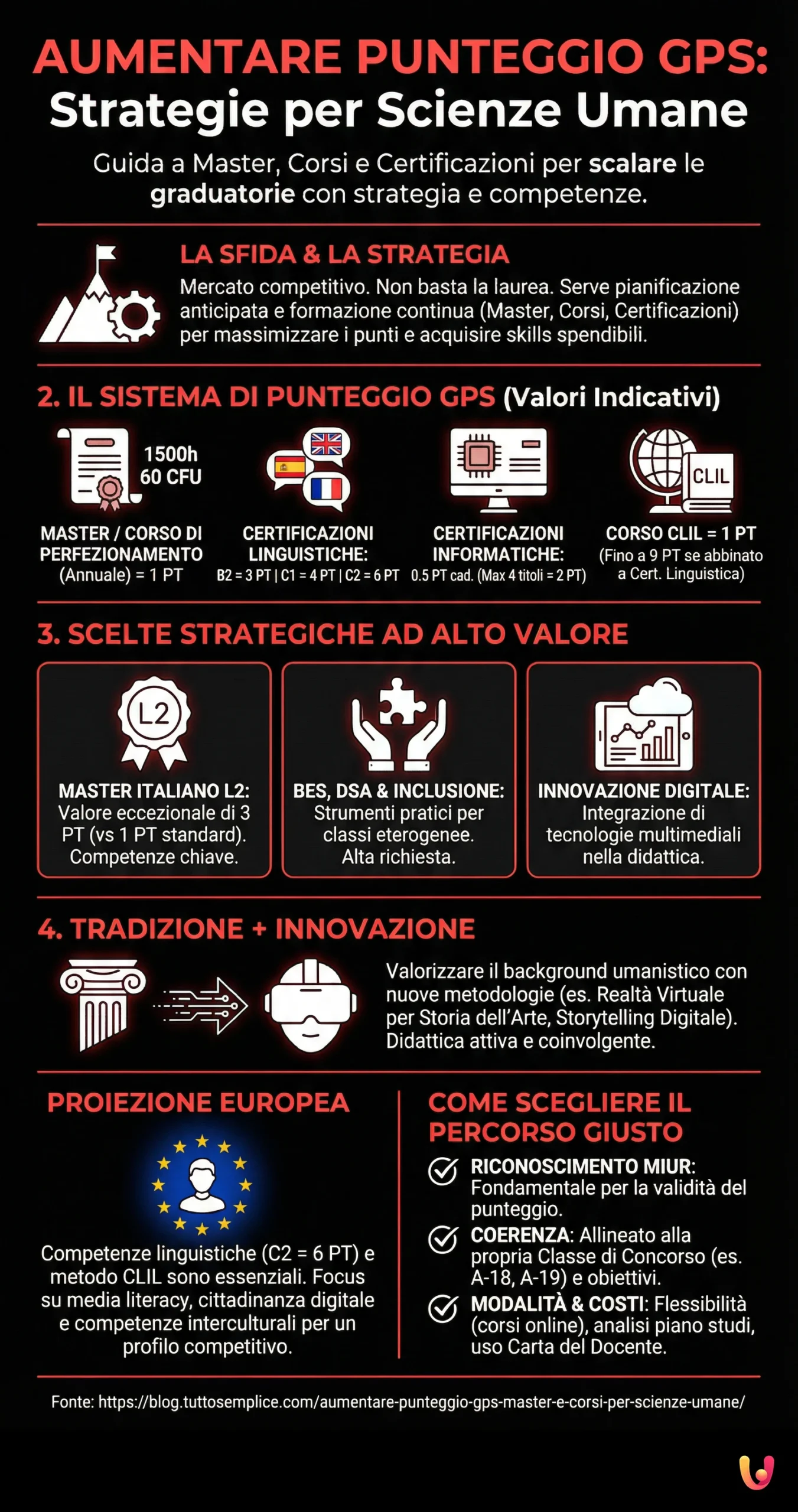 Aumentare Punteggio GPS: Master e Corsi per Scienze Umane - Infografica riassuntiva