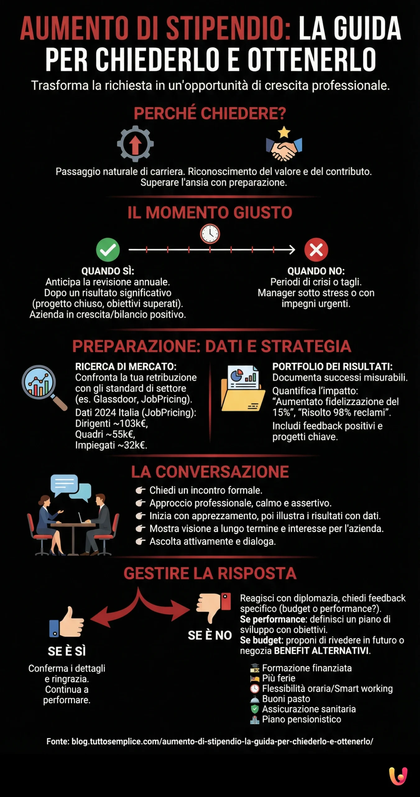 Aumento di stipendio: la guida per chiederlo e ottenerlo - Infografica riassuntiva