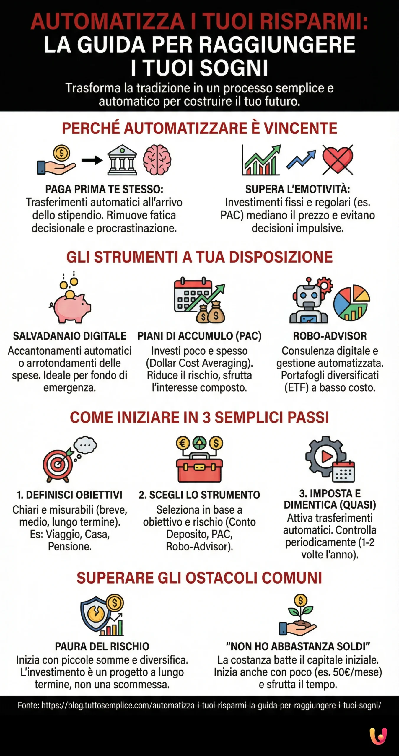 Automatizza i tuoi risparmi: la guida per raggiungere i tuoi sogni - Infografica riassuntiva