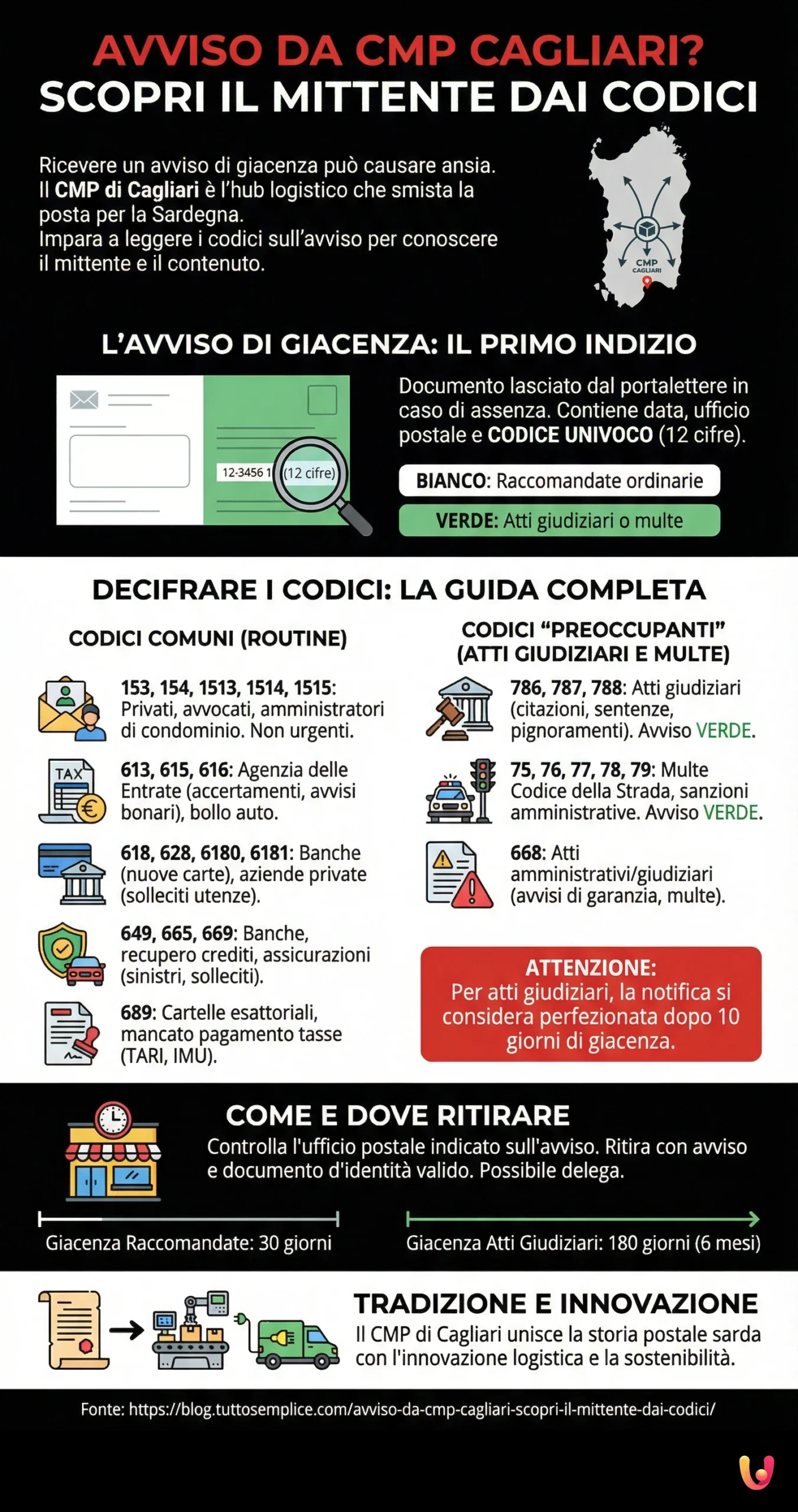 Avviso da CMP Cagliari? Scopri il mittente dai codici - Infografica riassuntiva