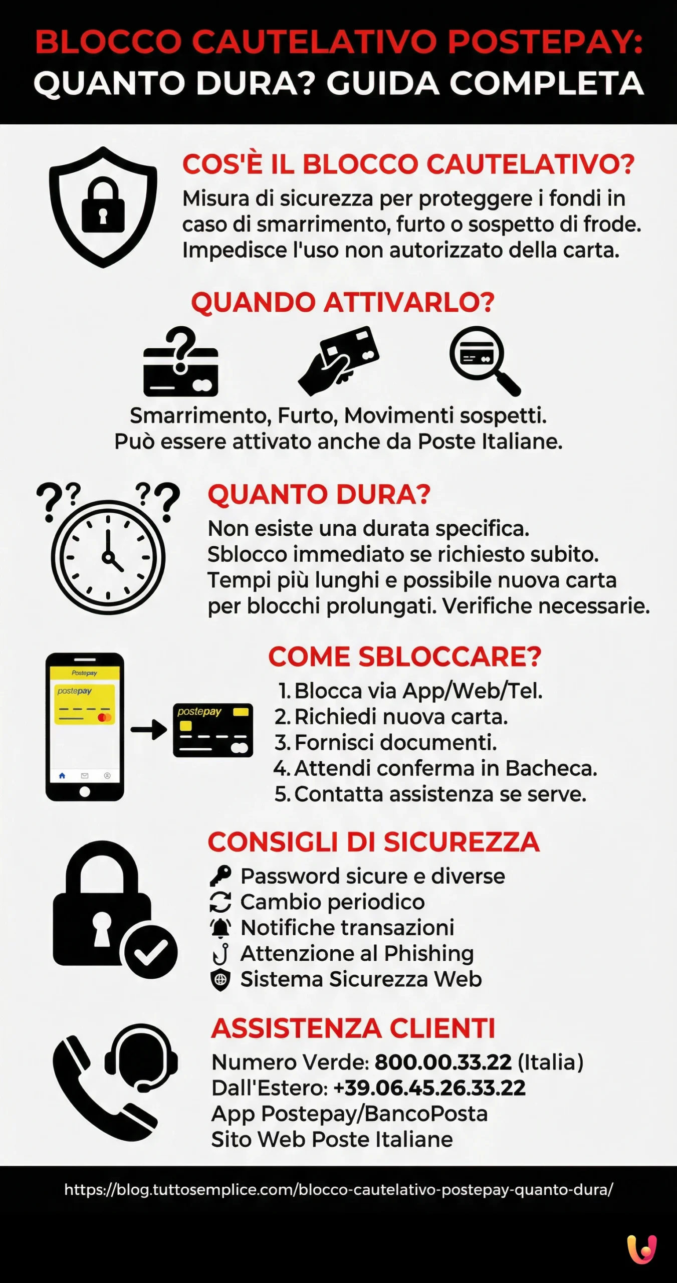 Blocco Cautelativo Postepay: Quanto Dura? Guida Completa - Infografica riassuntiva