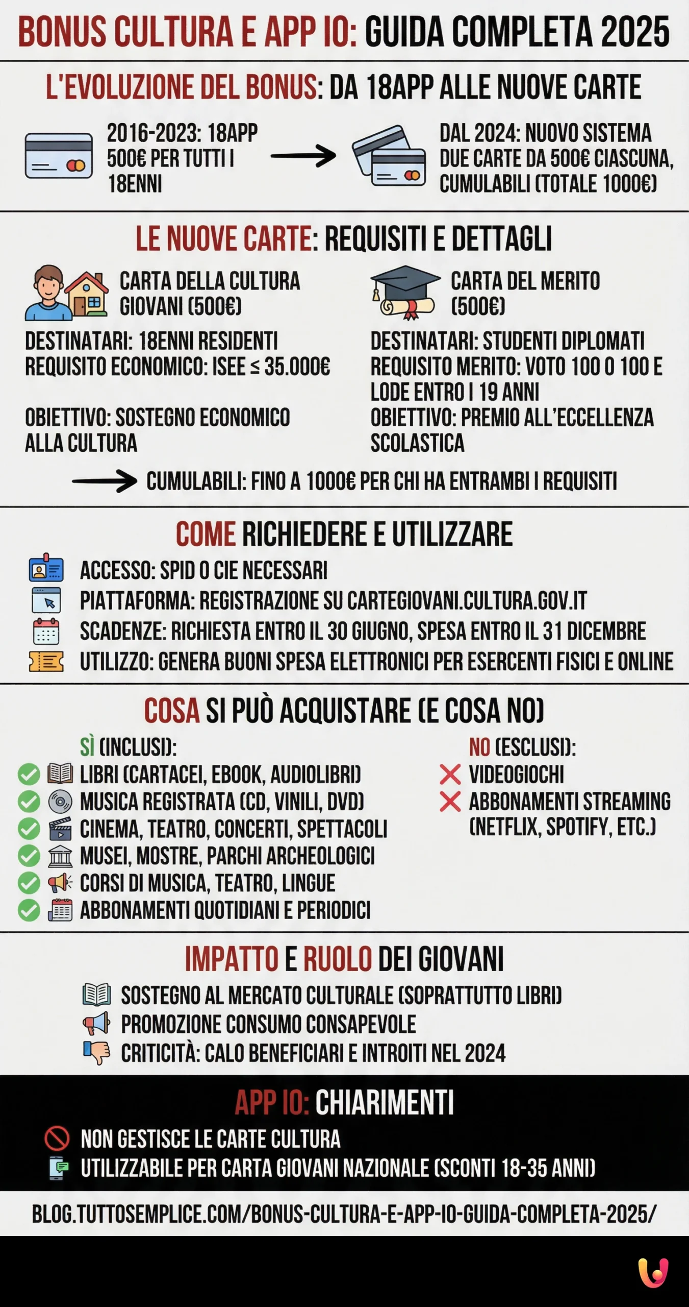 Bonus Cultura e App IO: Guida Completa 2025 - Infografica riassuntiva