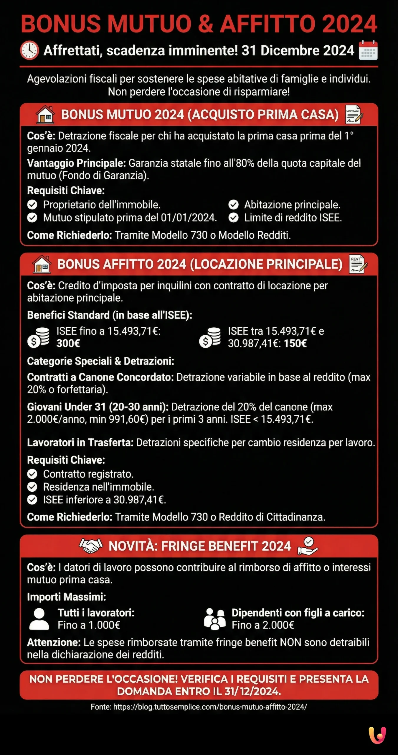 Bonus Mutuo & Affitto 2024: affrettati, scadenza imminente! - Infografica riassuntiva