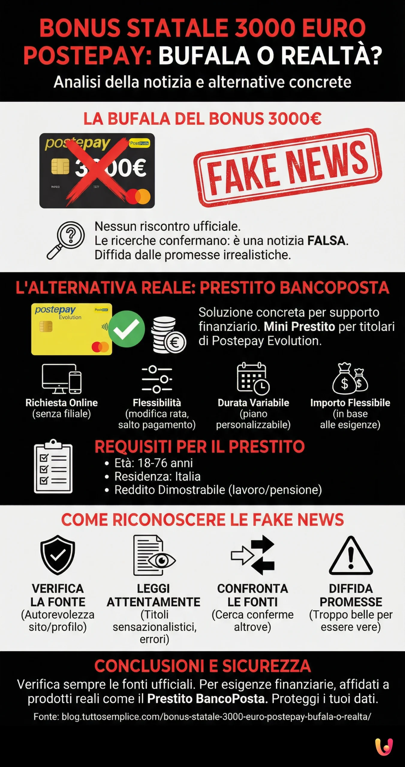 Bonus statale 3000 euro Postepay: Bufala o Realtà? - Infografica riassuntiva