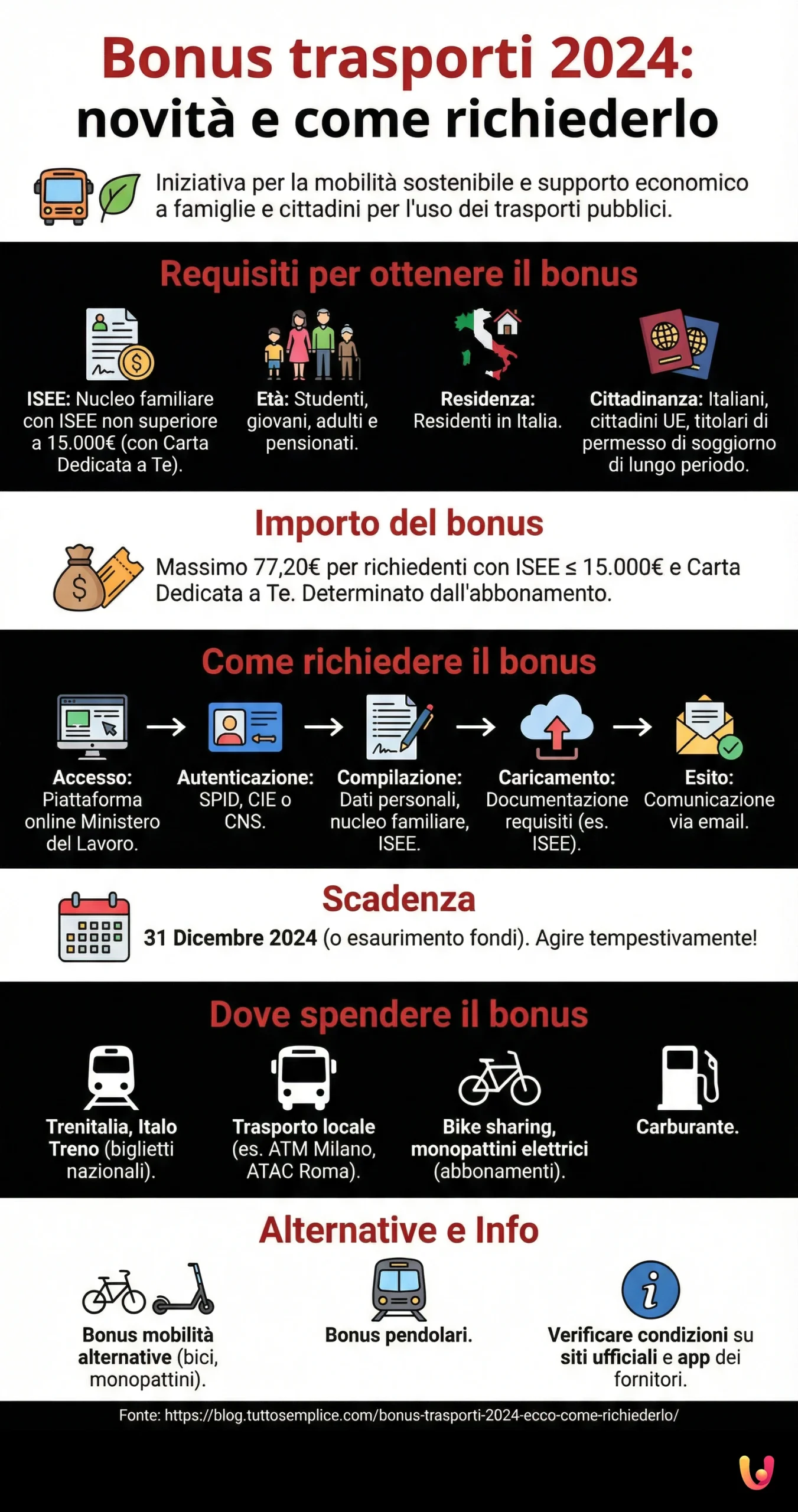 Bonus trasporti 2024: novità e come richiederlo - Infografica riassuntiva