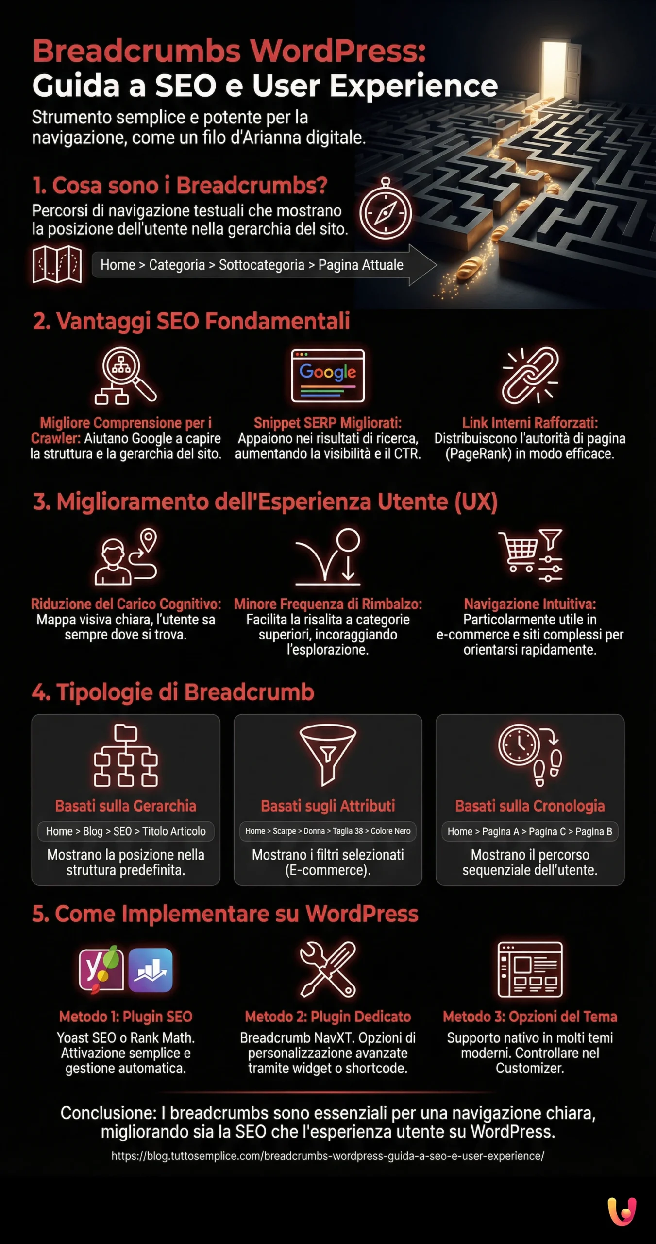 Breadcrumbs WordPress: Guida a SEO e User Experience - Infografica riassuntiva