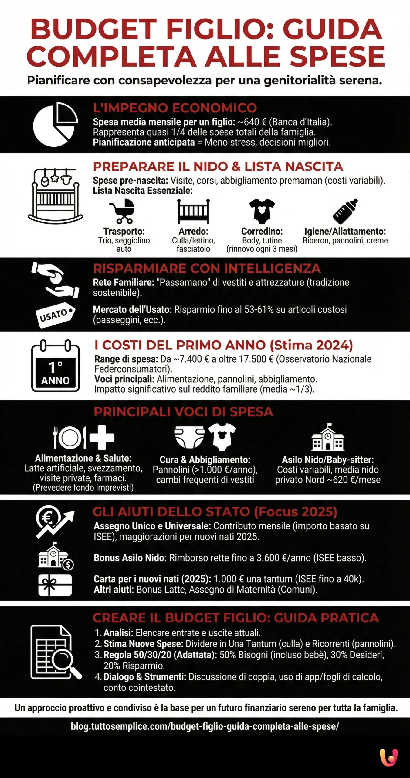 Budget figlio: guida completa alle spese - Infografica riassuntiva