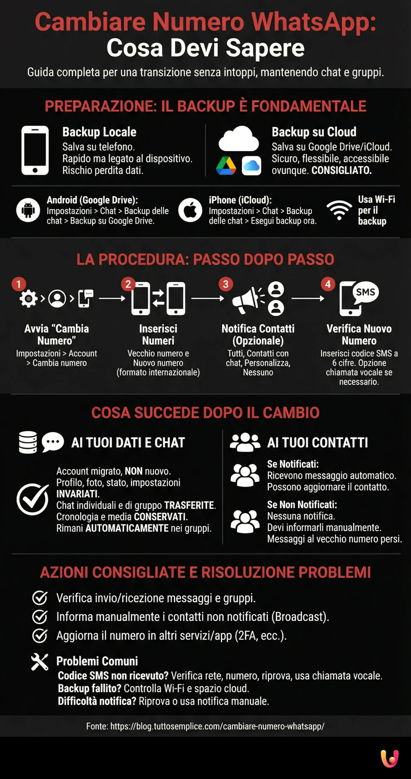 Mudar de N&uacute;mero no WhatsApp: O Que Precisa de Saber - Infografia resumida