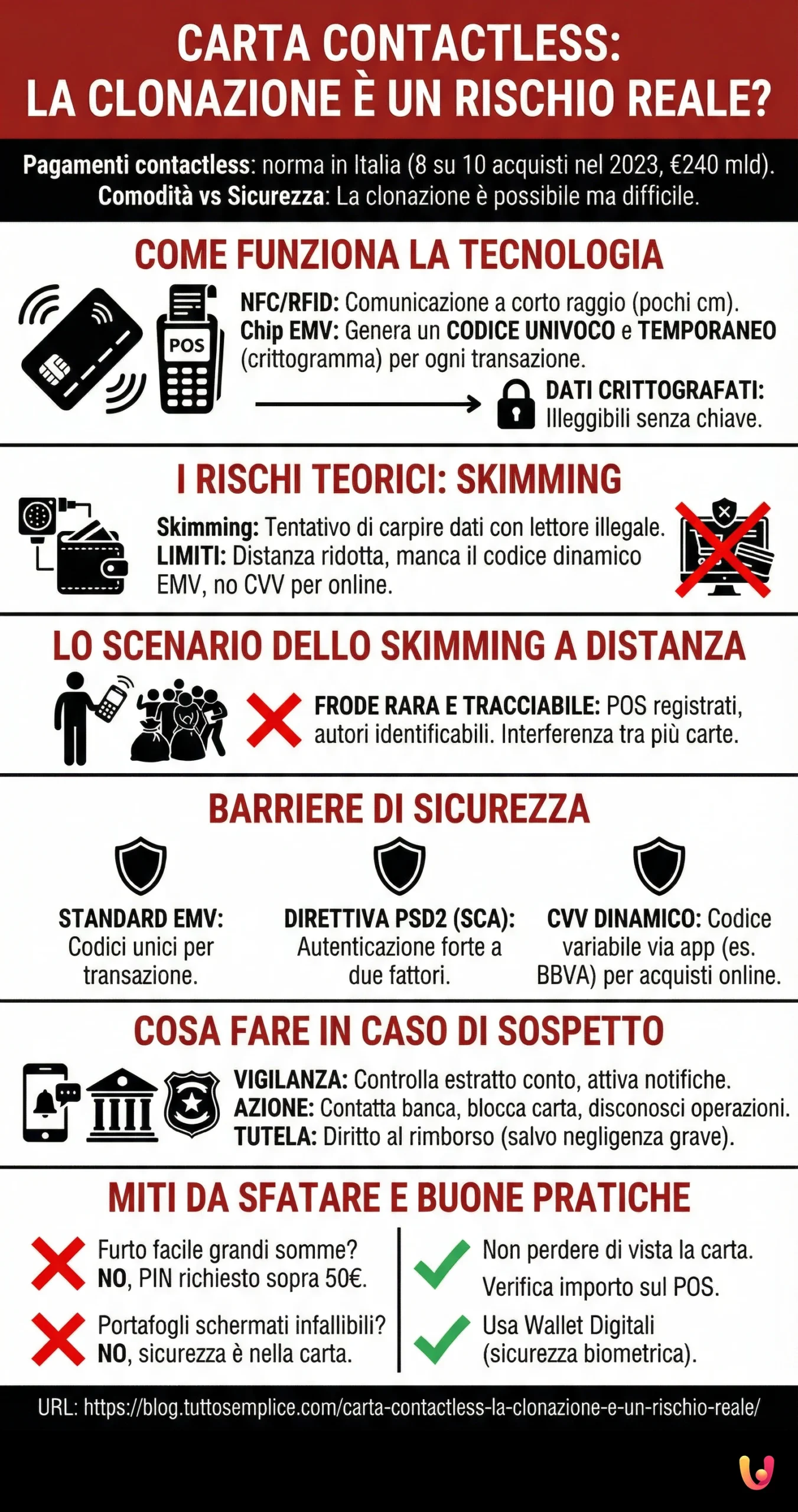 Cardul contactless: clonarea este un risc real? - Infografic rezumativ