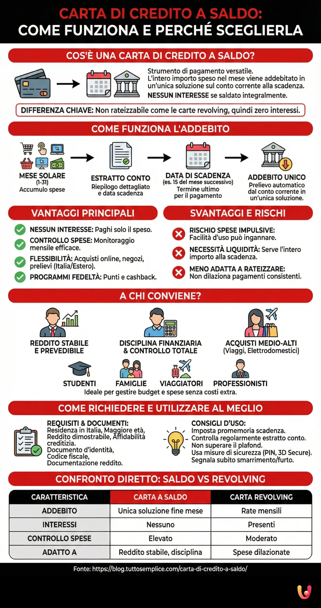 Carte &agrave; D&eacute;bit Diff&eacute;r&eacute; : fonctionnement et pourquoi la choisir - Infographie r&eacute;capitulative