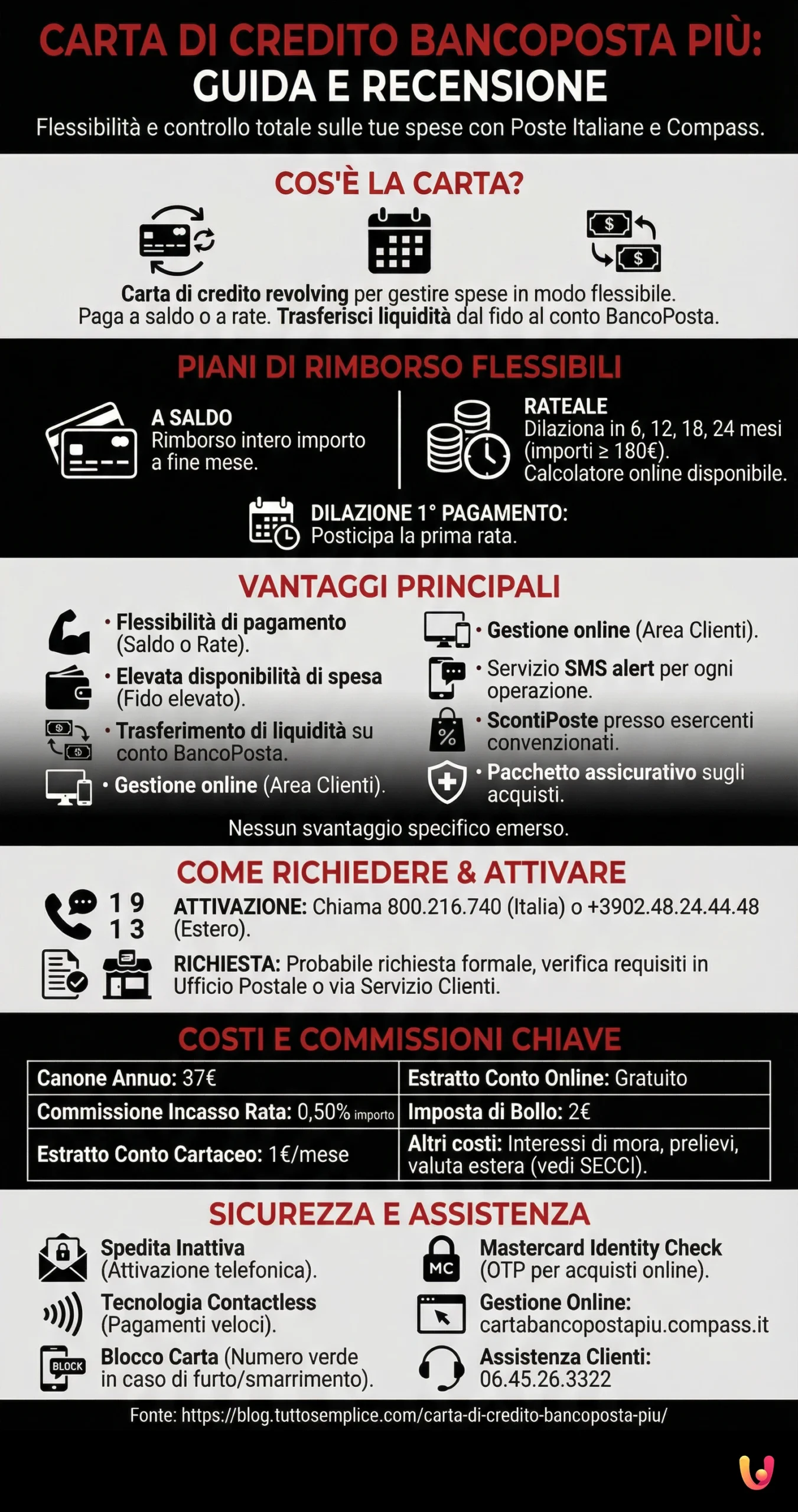 Cardul de Credit BancoPosta Pi&ugrave;: Ghid și Recenzie - Infografic rezumativ