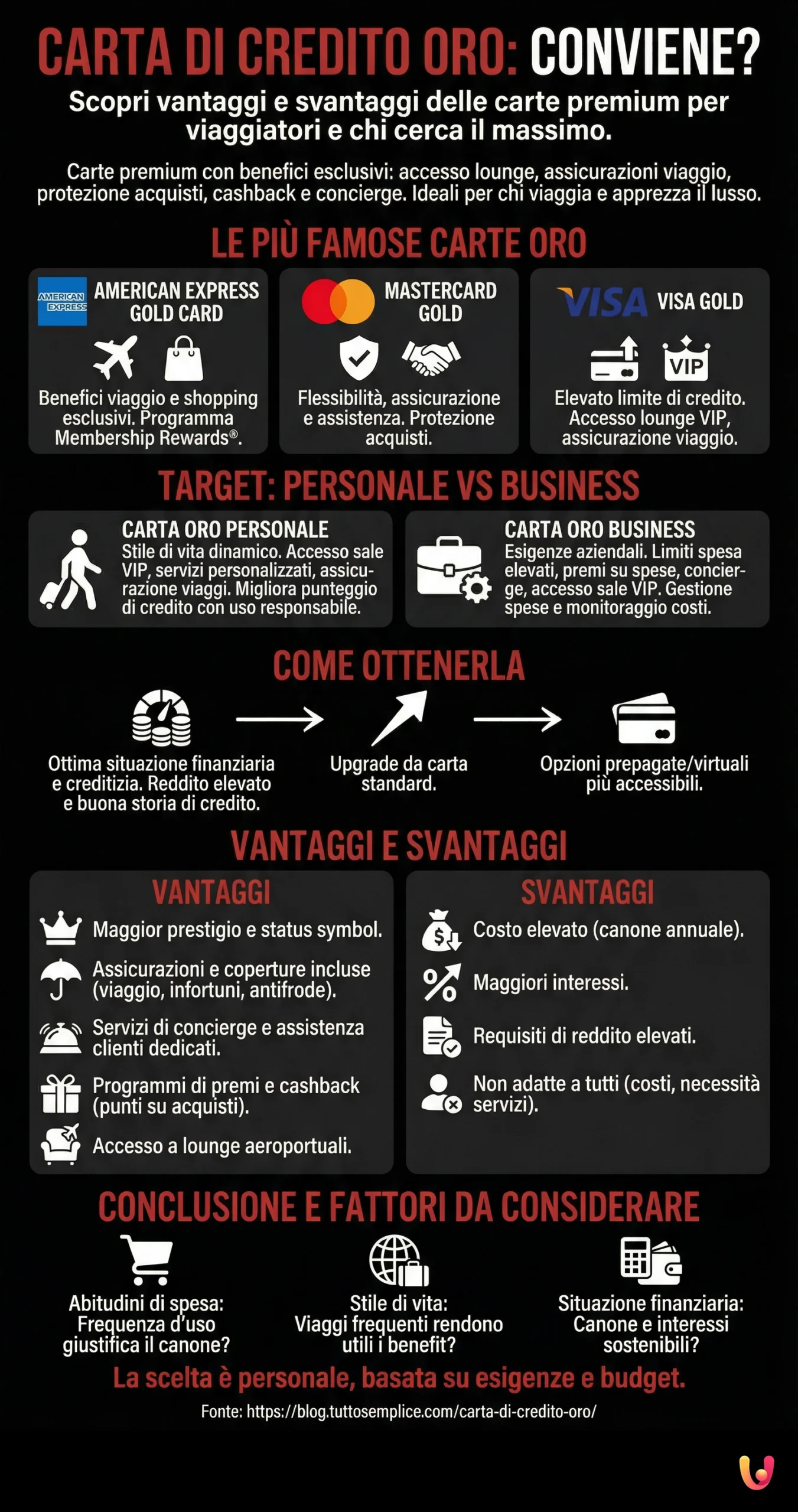 Gold Credit Card: Is It Worth It? Discover Pros and Cons - Summary Infographic