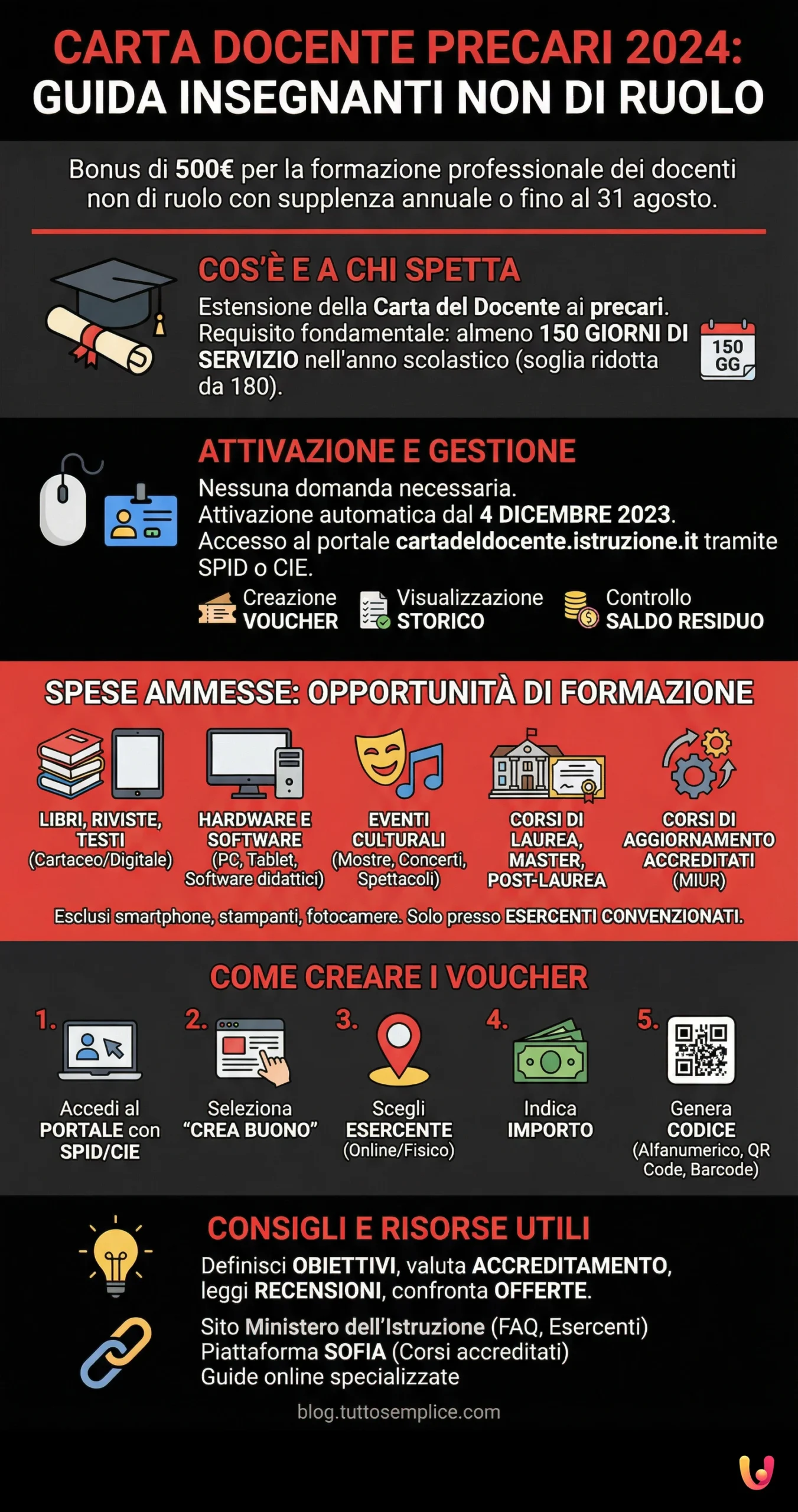Carta Docente Precari 2024: Guida Insegnanti Non di Ruolo - Infografica riassuntiva