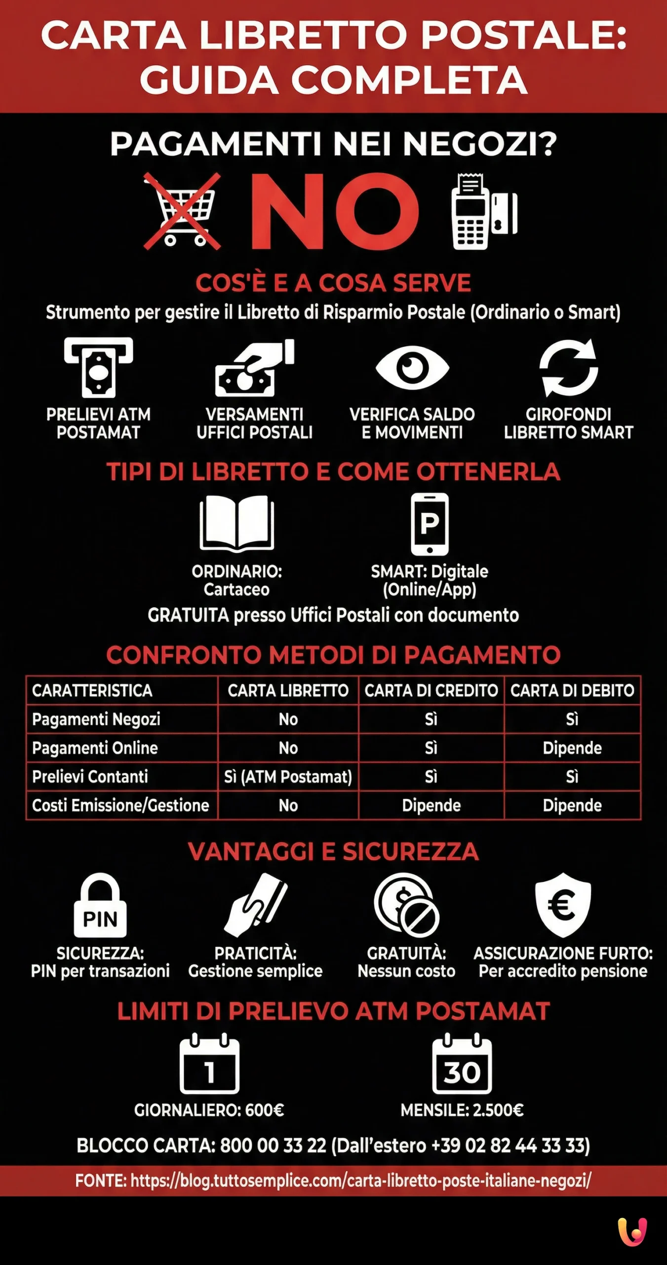 Cardul Libretto Postale: Plăți &icirc;n Magazine? Ghid Complet - Infografic rezumativ