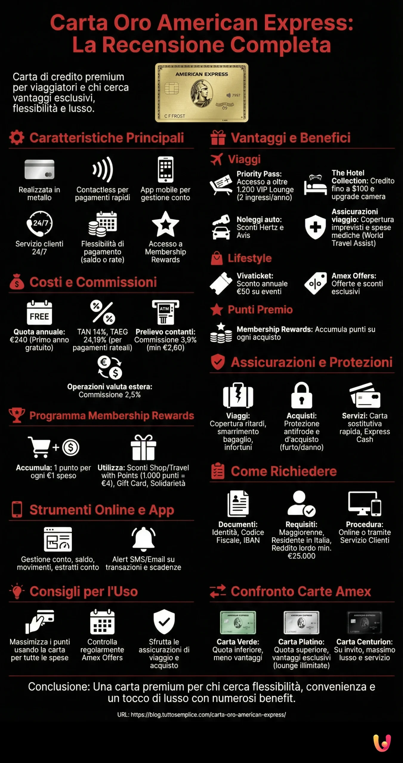 Cart&atilde;o Gold American Express: A An&aacute;lise Completa - Infografia de resumo