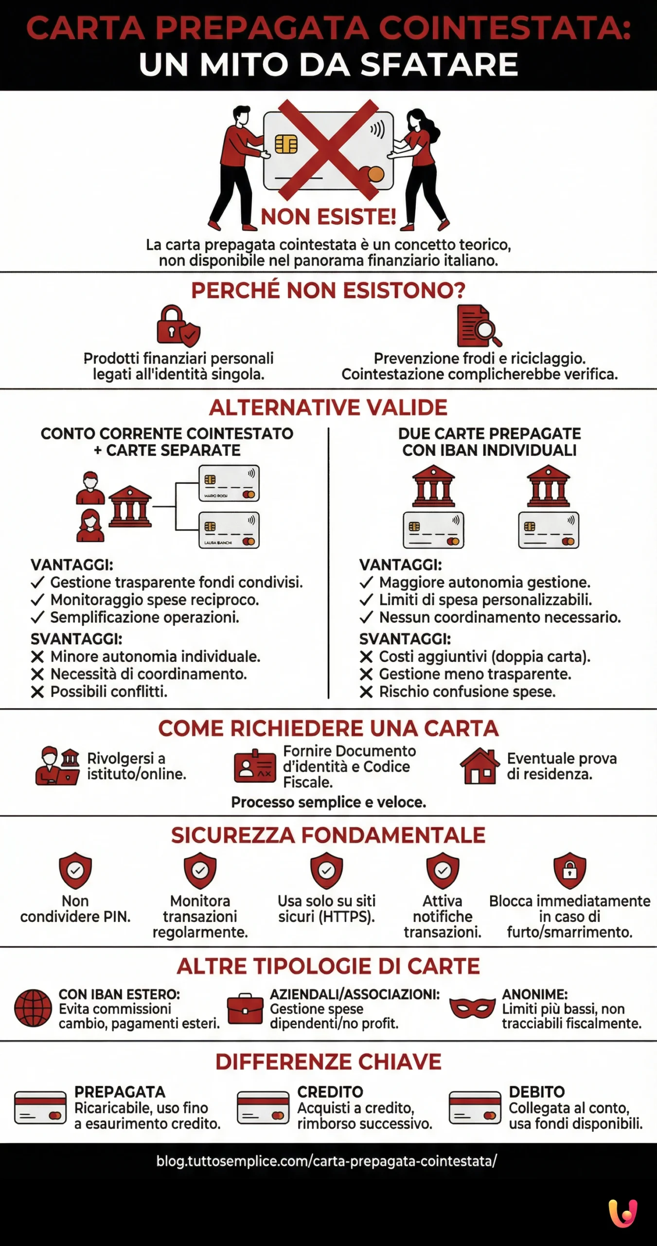 Infografic: Cardul Preplătit Comun: Un Mit de Demontat Cardul Preplătit Comun: Un Mit de Demontat - Infografic rezumativ