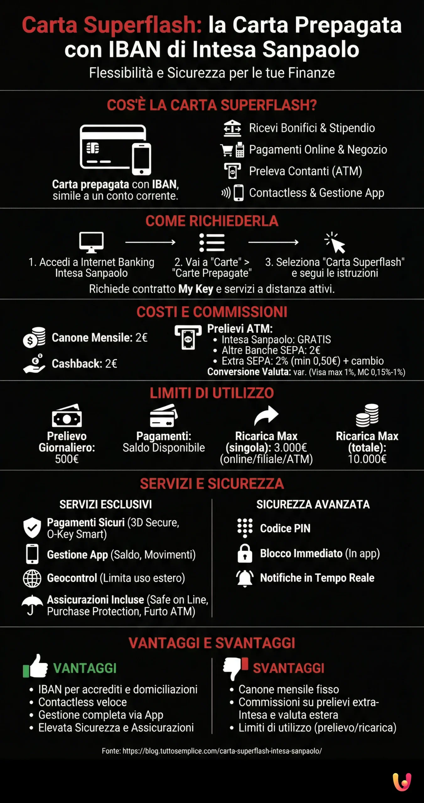 Tarjeta Superflash: la Tarjeta Prepago con IBAN de Intesa Sanpaolo - Infograf&iacute;a resumen