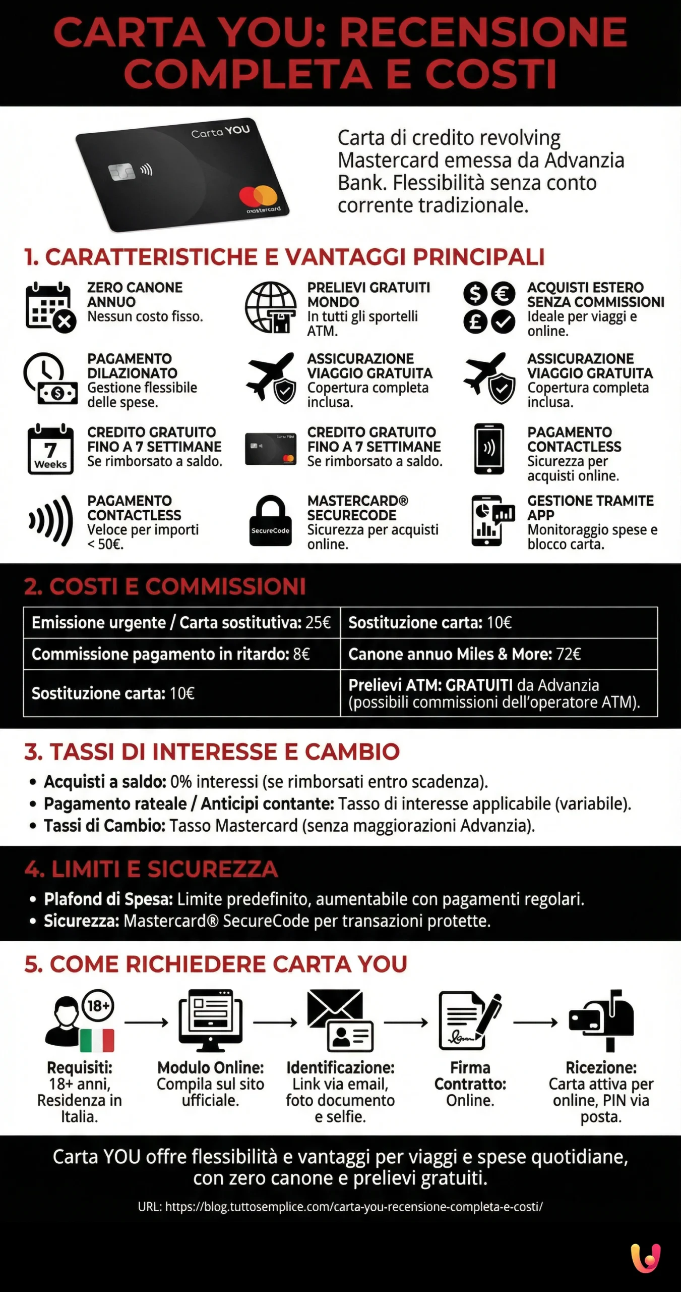 Carta YOU: Rese&ntilde;a Completa y Costes - Infograf&iacute;a resumen