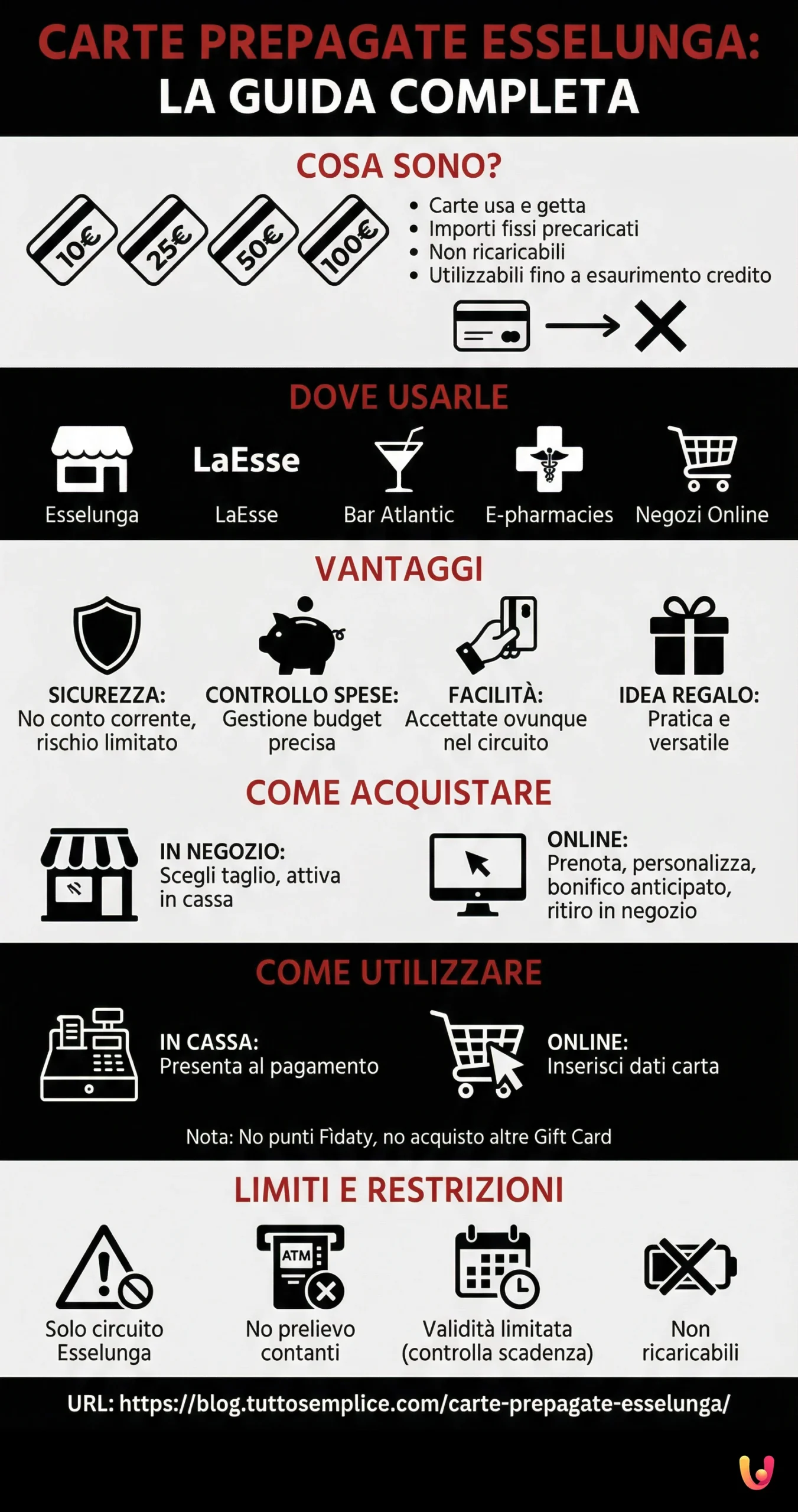 Infografia: Cartões Pré-pagos Esselunga: O Guia Completo Cartões Pré-pagos Esselunga: O Guia Completo - Infografia resumida