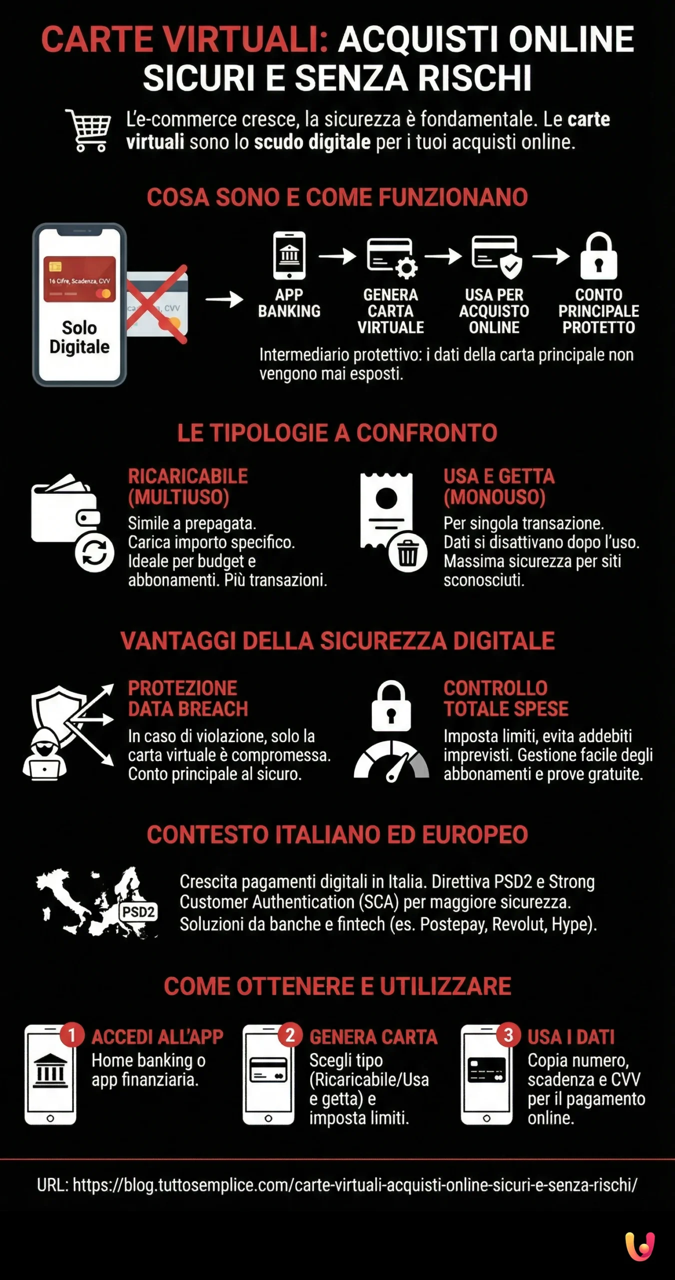 Infografía: Tarjetas Virtuales: Compras Online Seguras y Sin Riesgos Tarjetas Virtuales: Compras Online Seguras y Sin Riesgos - Infografía resumen