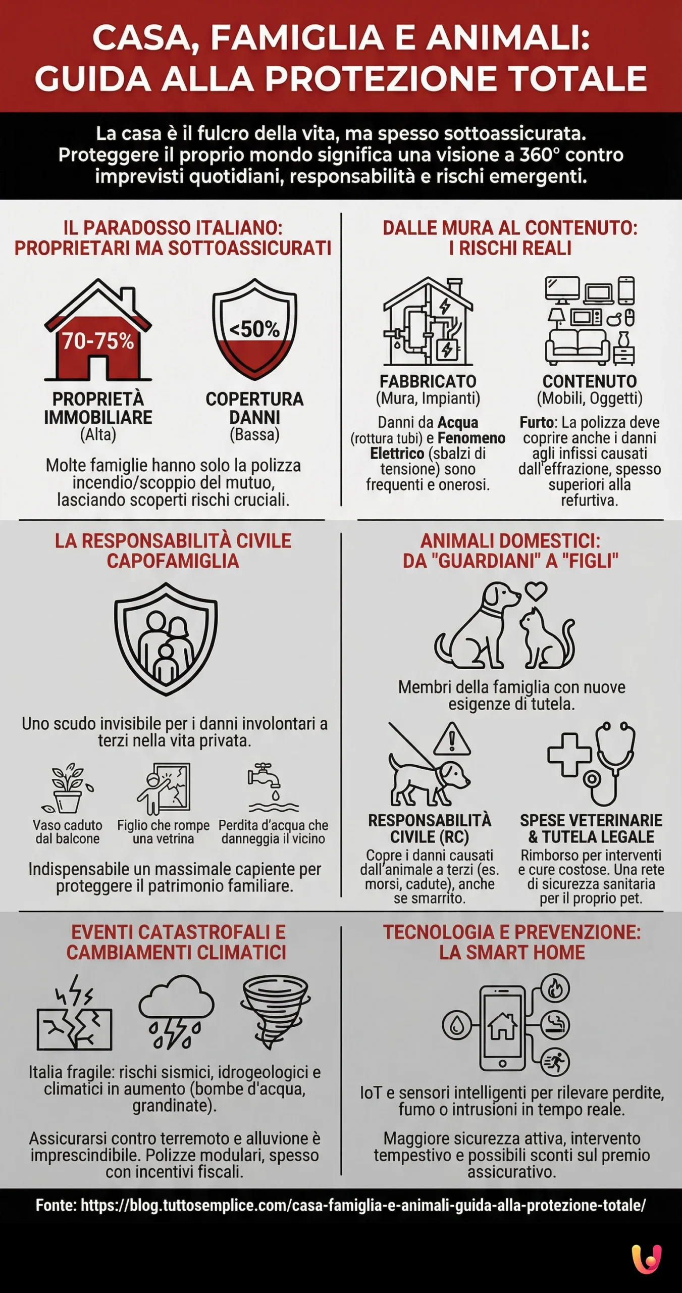 Casa, Famiglia e Animali: Guida alla Protezione Totale - Infografica riassuntiva