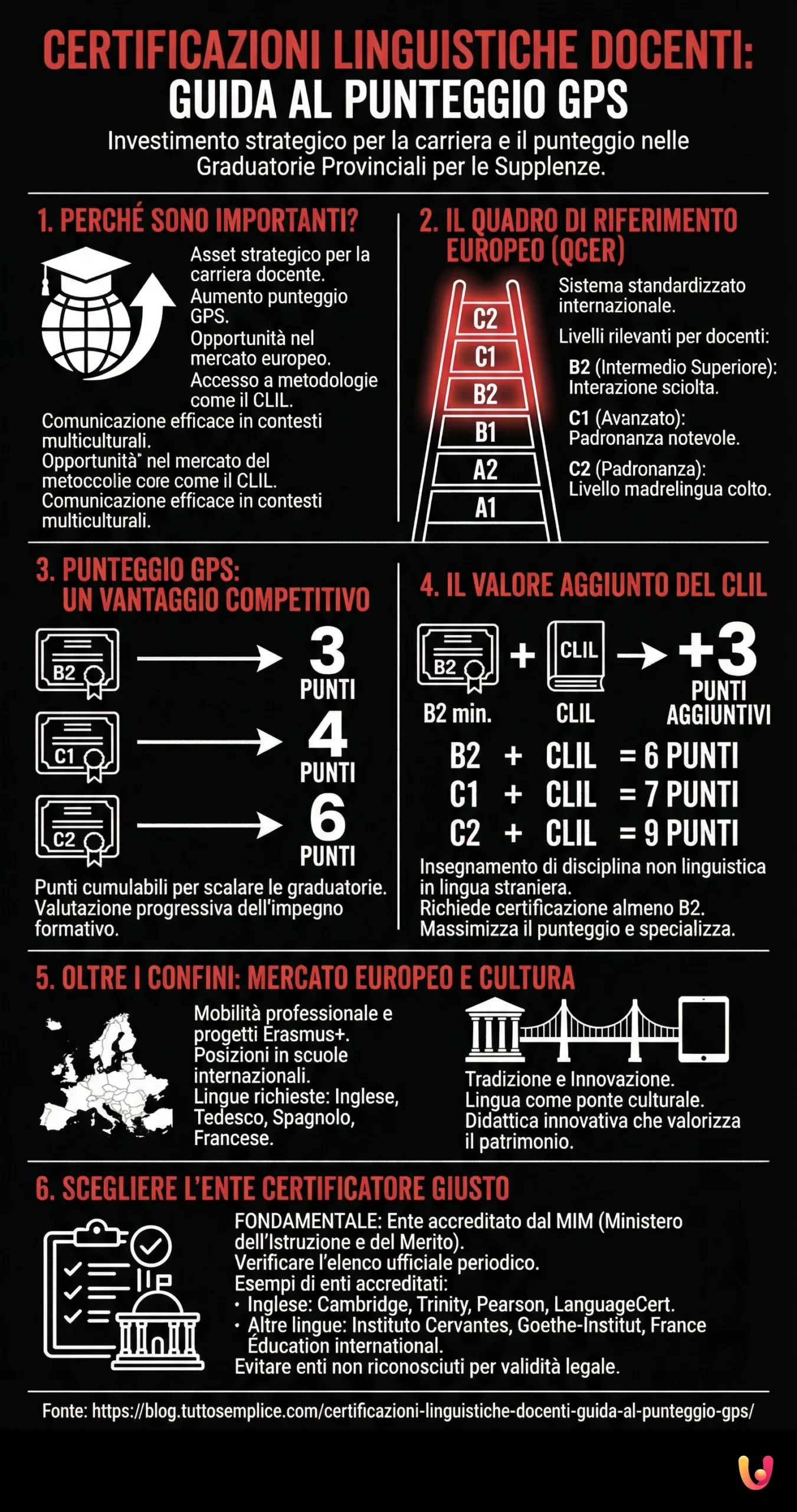 Certificazioni Linguistiche Docenti: Guida al Punteggio GPS - Infografica riassuntiva