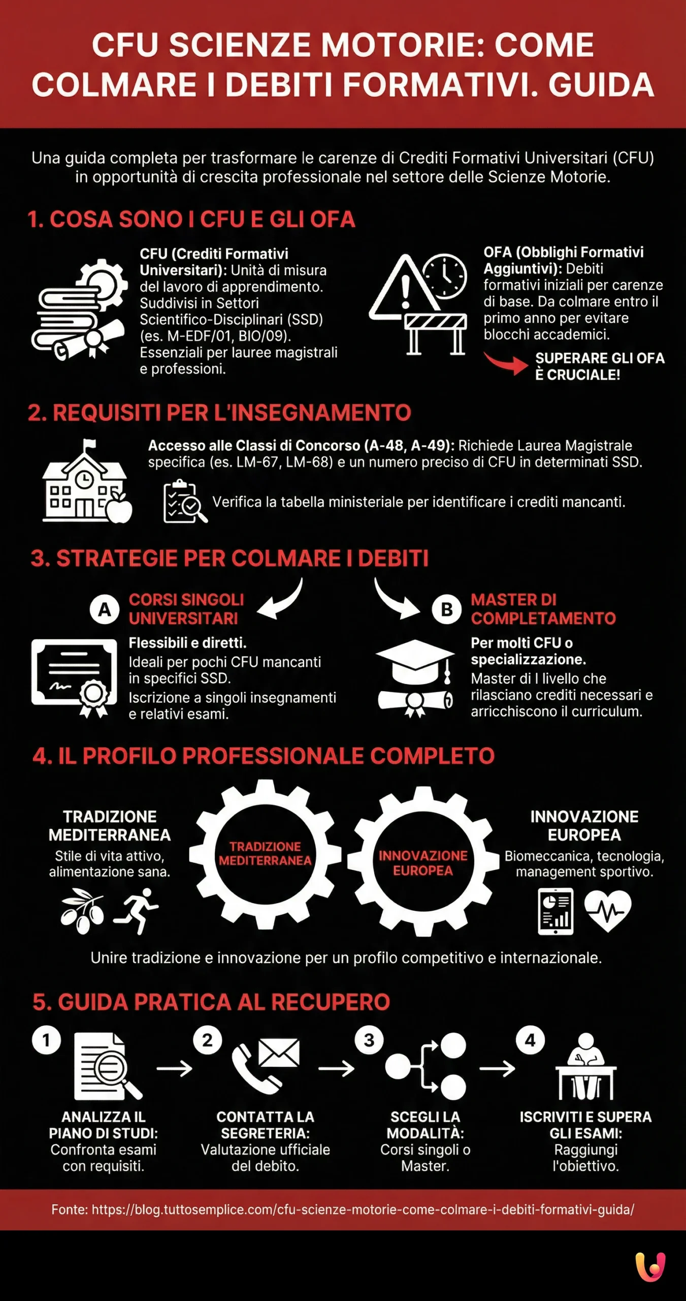 CFU Scienze Motorie: come colmare i debiti formativi. Guida - Infografica riassuntiva