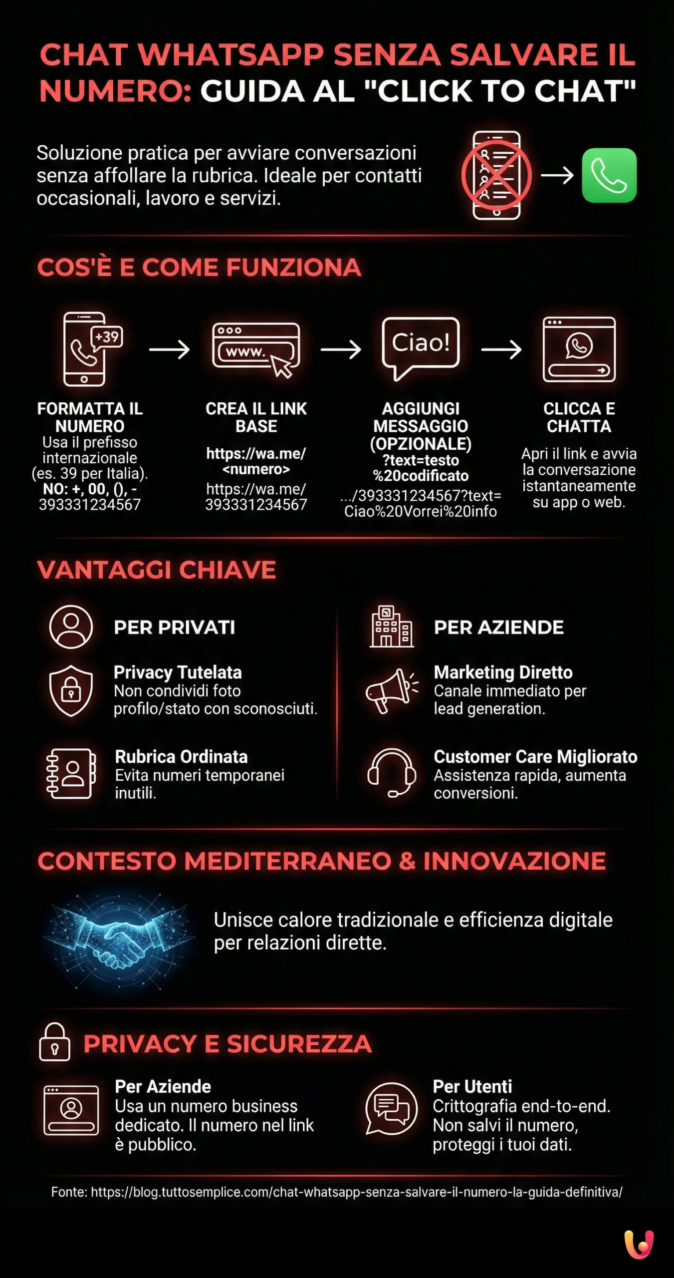 Infografía: Chat de WhatsApp sin guardar el número: la guía definitiva Chat de WhatsApp sin guardar el número: la guía definitiva - Infografía resumen