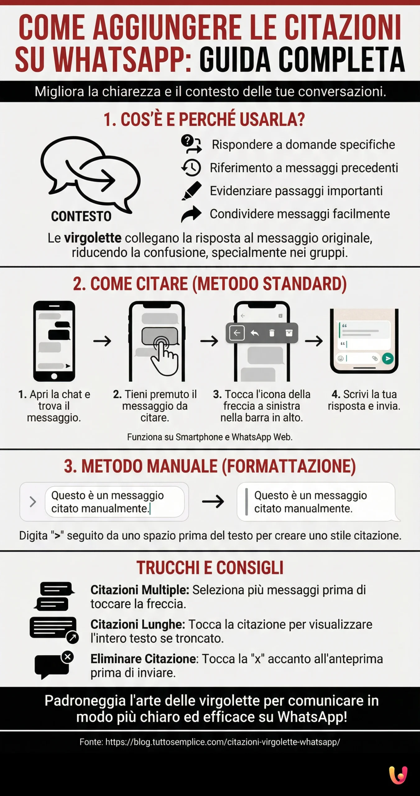 Como adicionar cita&ccedil;&otilde;es no WhatsApp: Guia completo - Infografia resumida