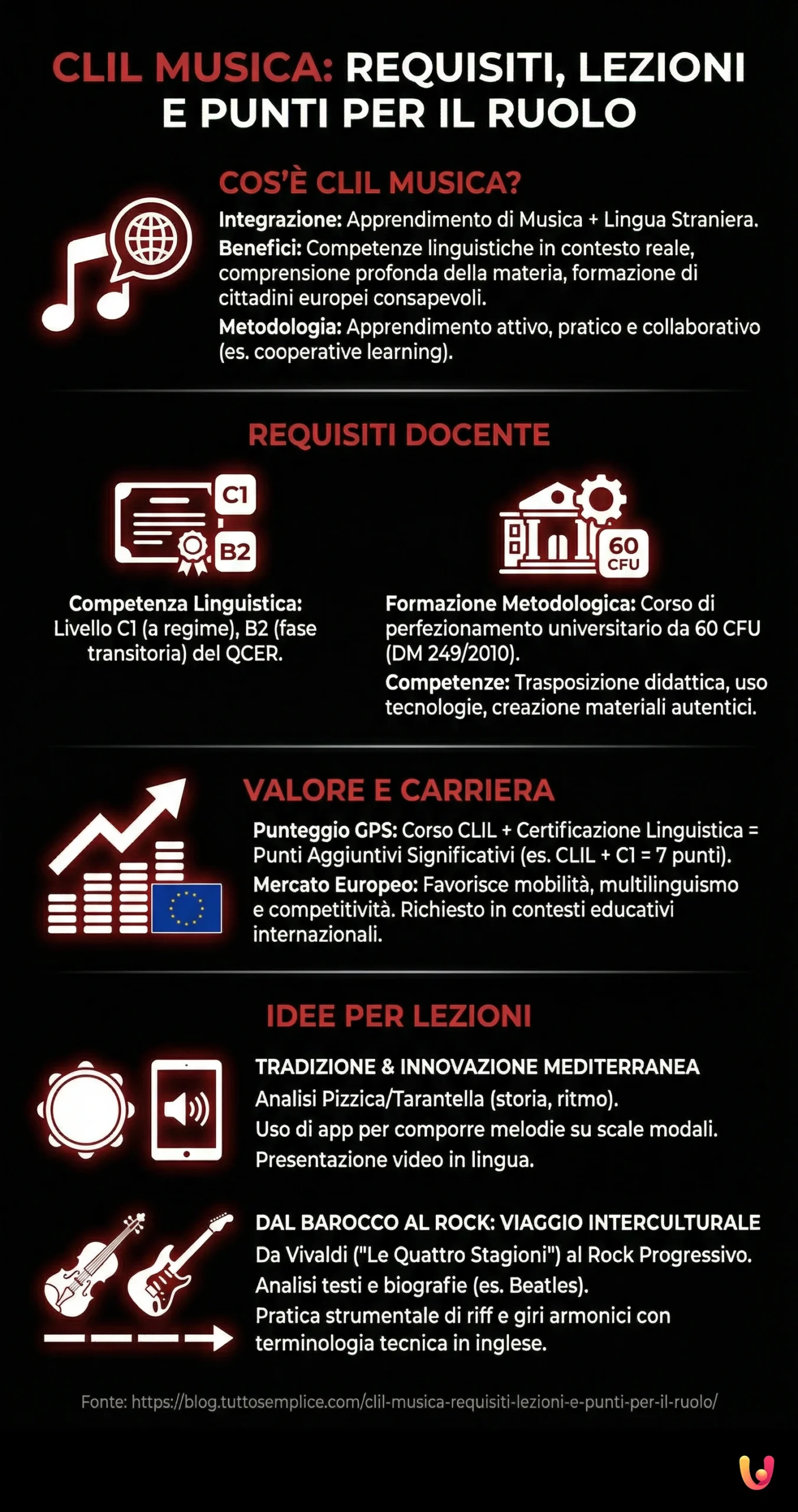 CLIL Musica: Requisiti, Lezioni e Punti per il Ruolo - Infografica riassuntiva