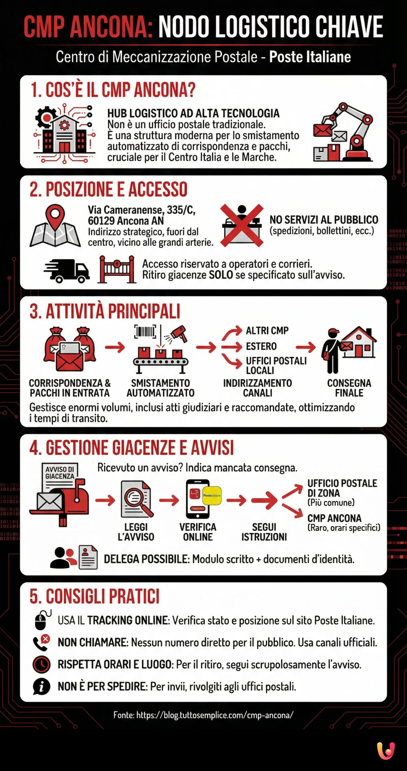 CMP Ancona - Infografica riassuntiva