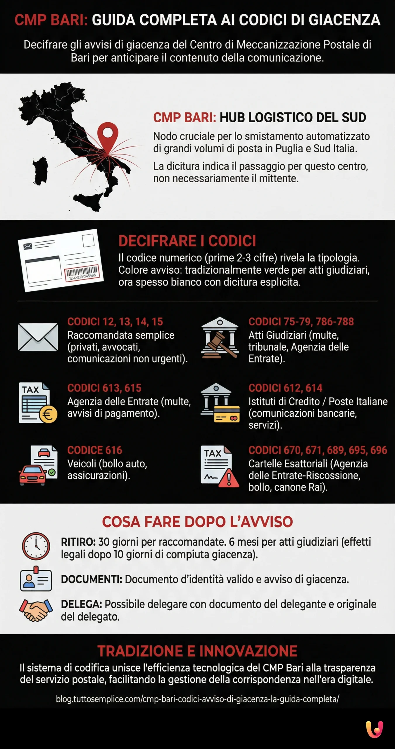 CMP Bari: codici avviso di giacenza, la guida completa - Infografica riassuntiva