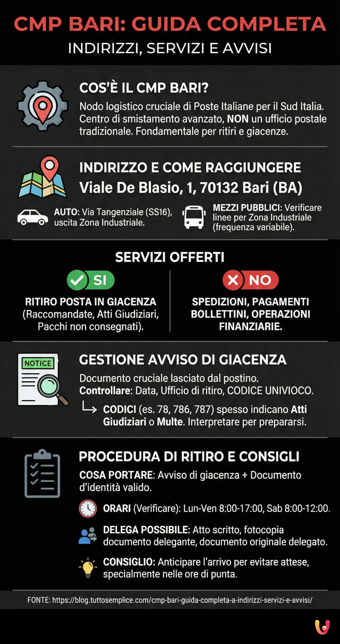 CMP Bari: Guida completa a indirizzi, servizi e avvisi - Infografica riassuntiva