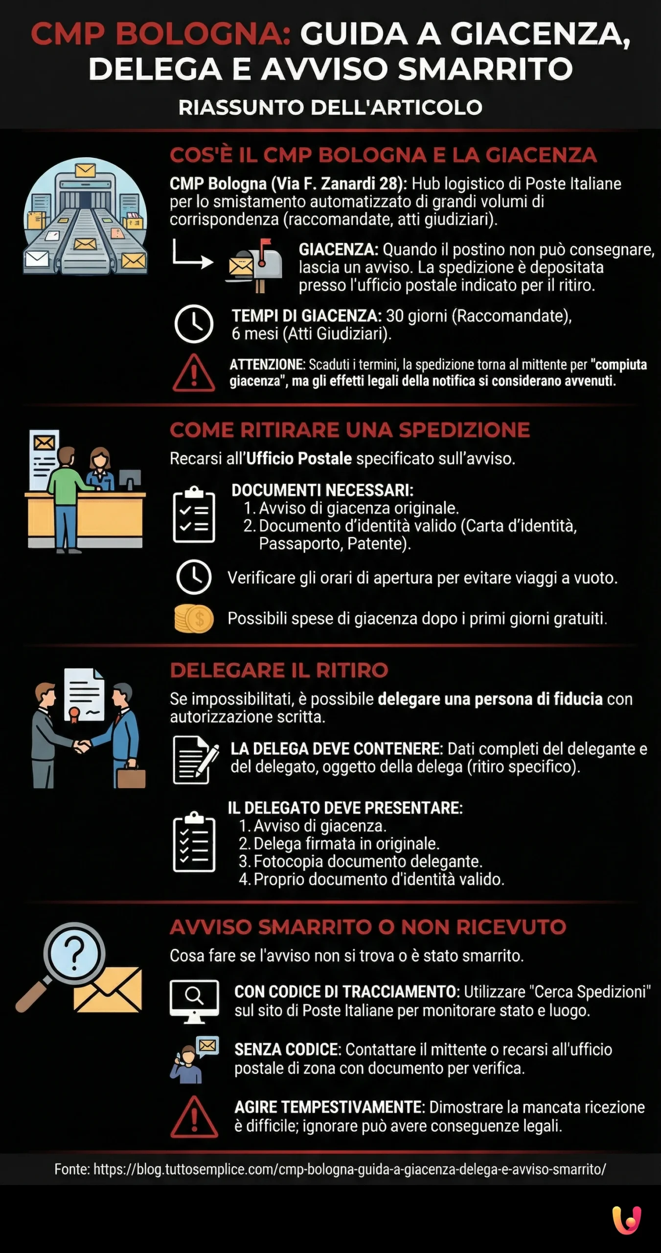 CMP Bologna: guida a giacenza, delega e avviso smarrito - Infografica riassuntiva