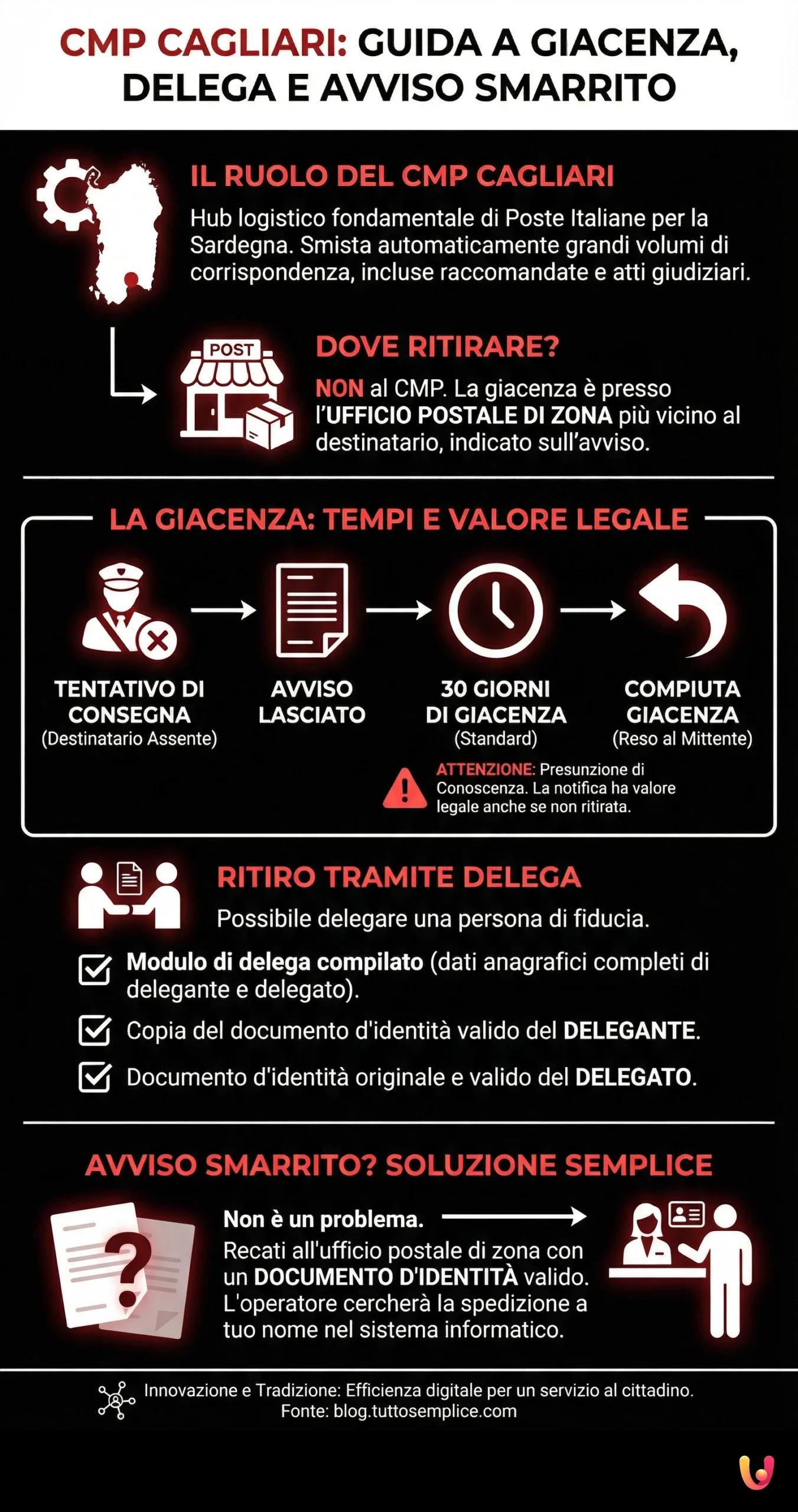 CMP Cagliari: guida a giacenza, delega e avviso smarrito - Infografica riassuntiva