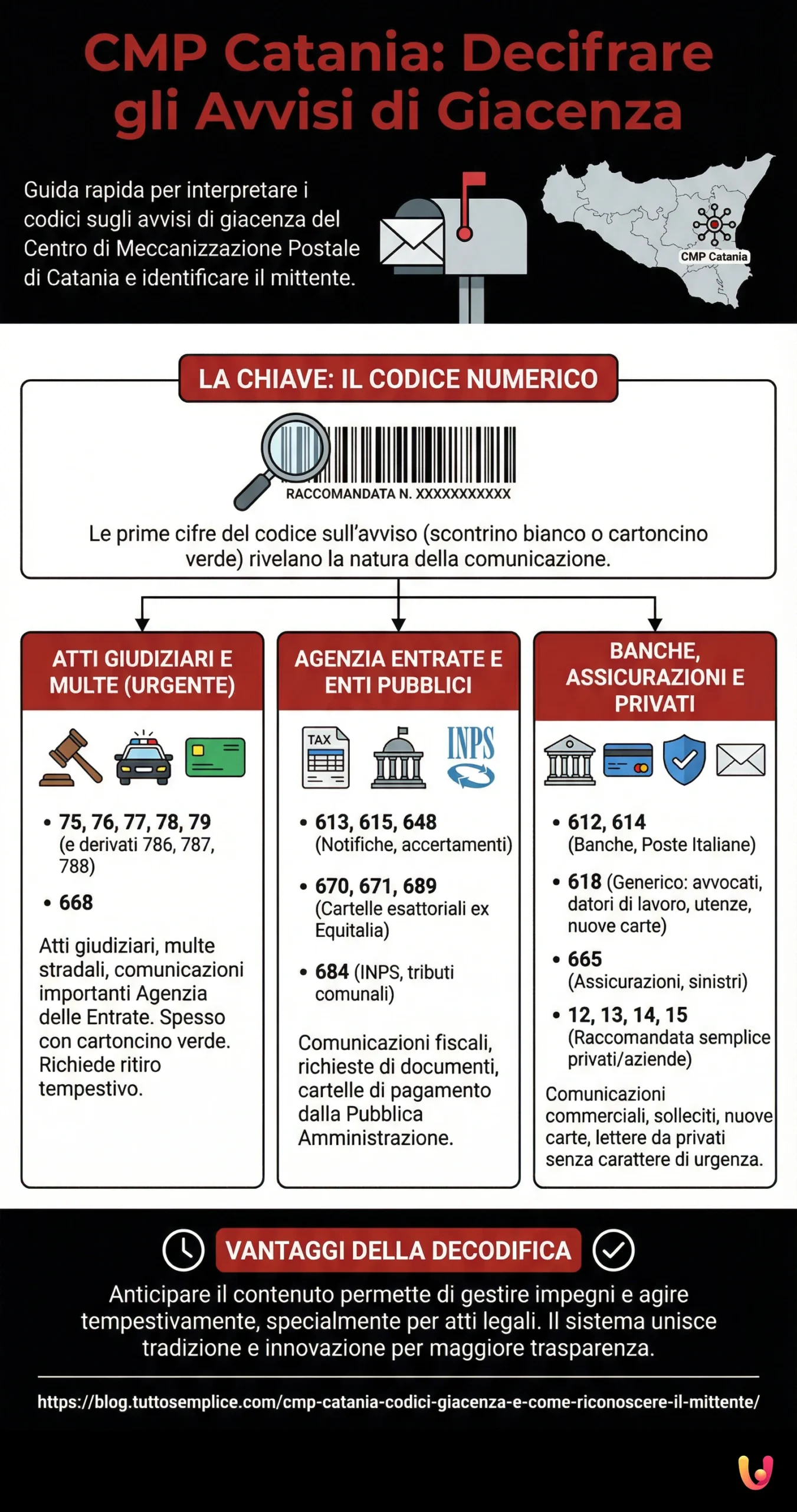 CMP Catania: codici giacenza e come riconoscere il mittente - Infografica riassuntiva