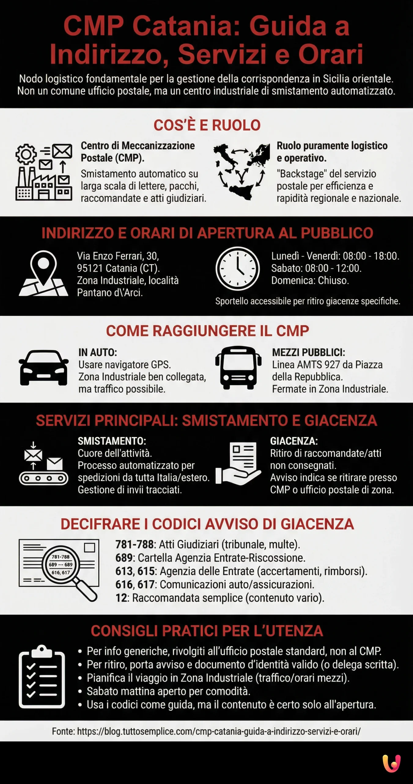 CMP Catania: Guida a Indirizzo, Servizi e Orari - Infografica riassuntiva