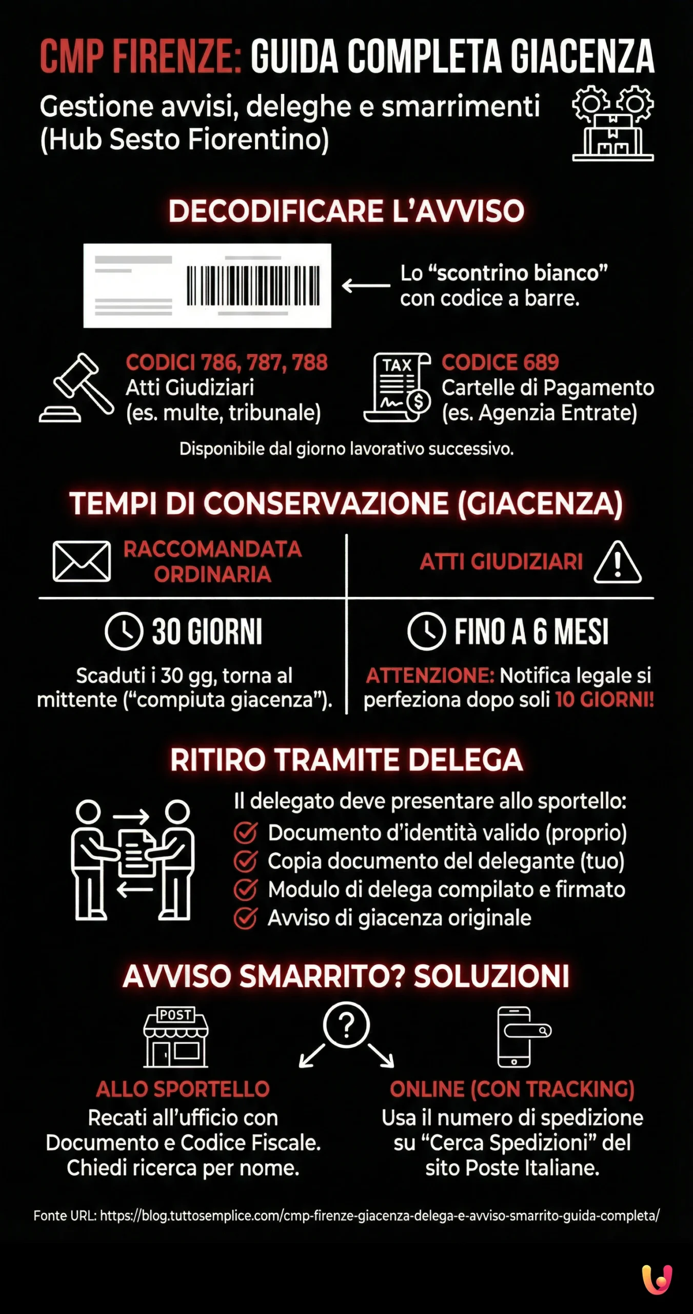 CMP Firenze: giacenza, delega e avviso smarrito. Guida completa - Infografica riassuntiva