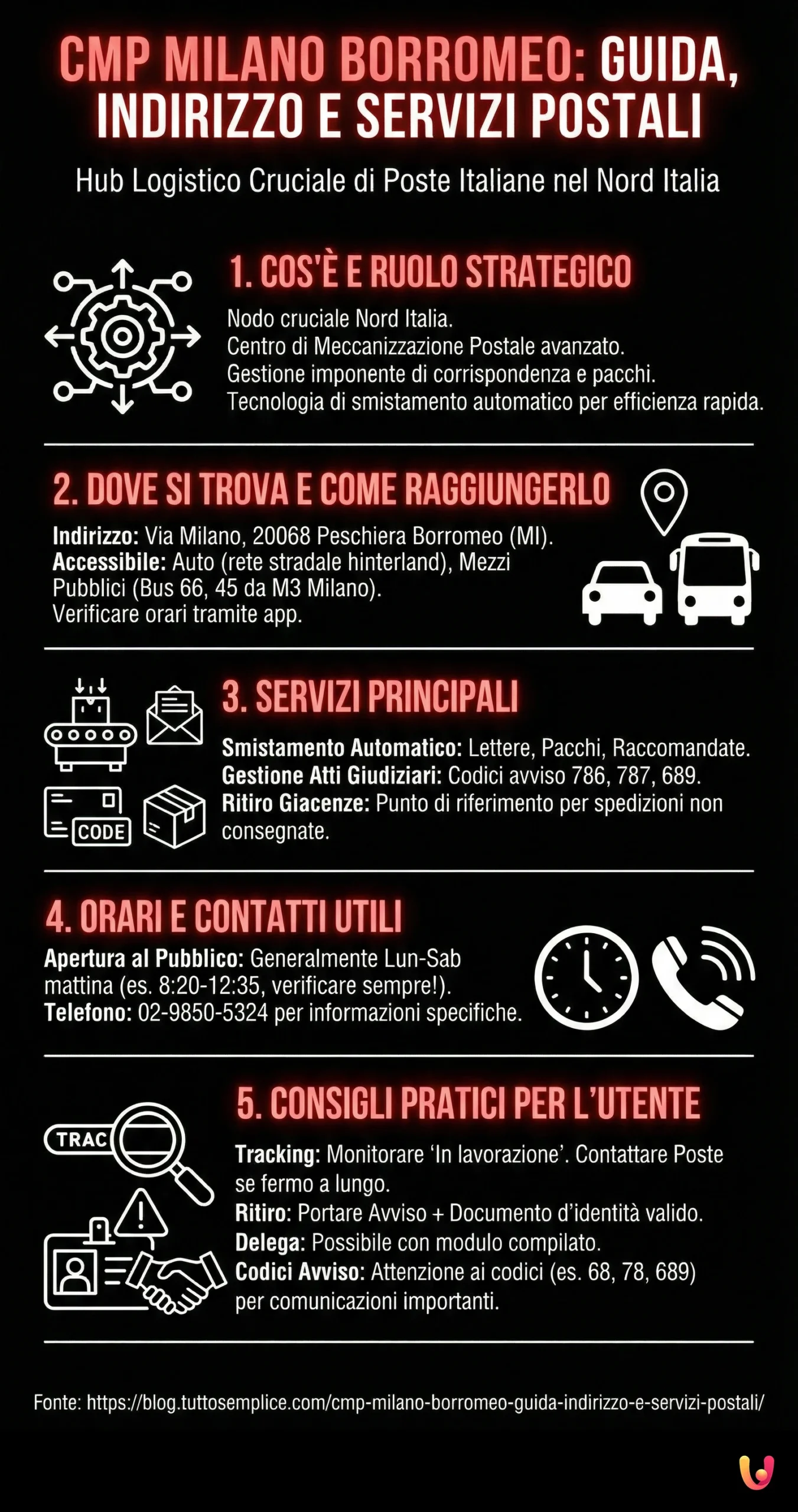 CMP Milano Borromeo: Guida, indirizzo e servizi postali - Infografica riassuntiva