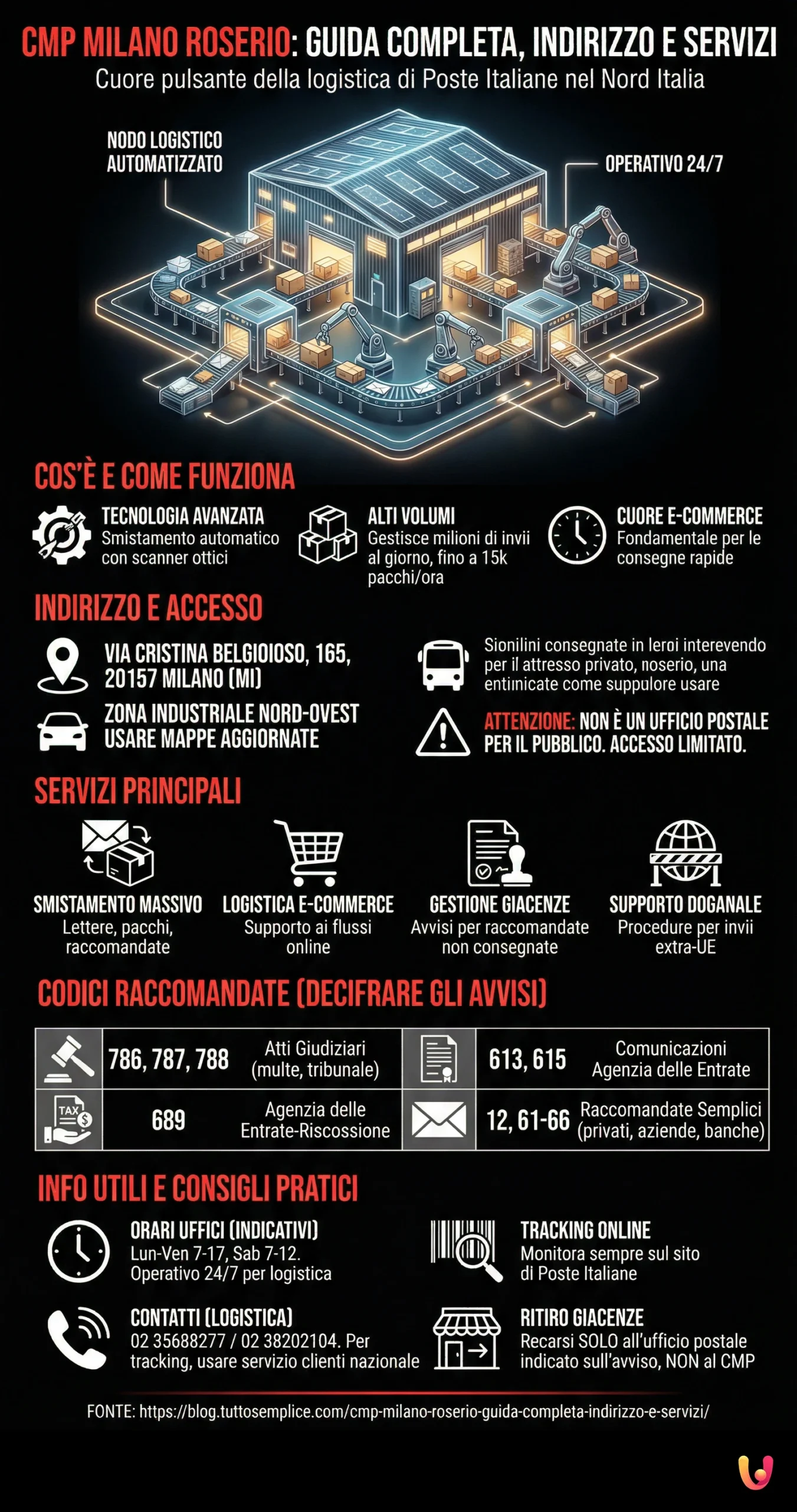 CMP Milano Roserio: Guida completa, indirizzo e servizi - Infografica riassuntiva